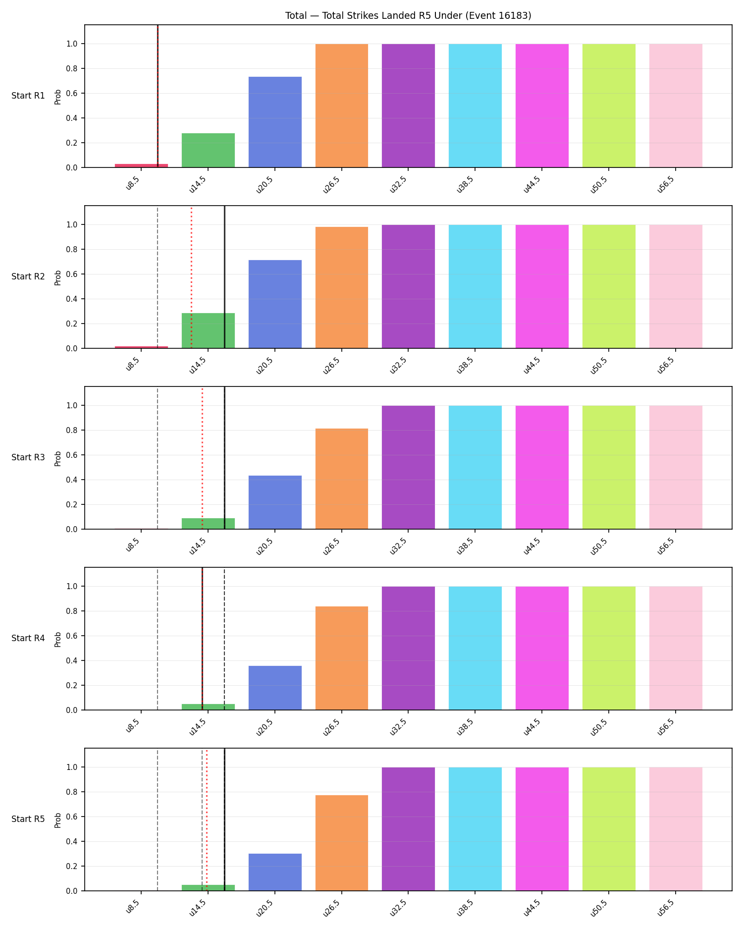 Stats/Round/Total Unders/Total Strikes Landed/Round 05/16183 Round 05 Under Snapshots — Dev