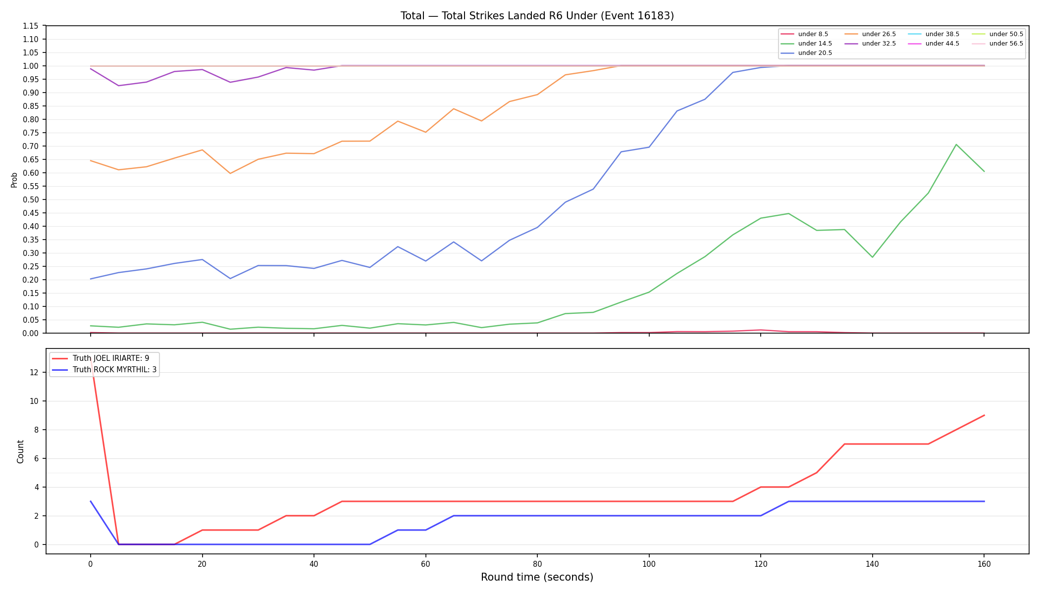 Stats/Round/Total Unders/Total Strikes Landed/Round 06/16183 Round 06 Under — Dev