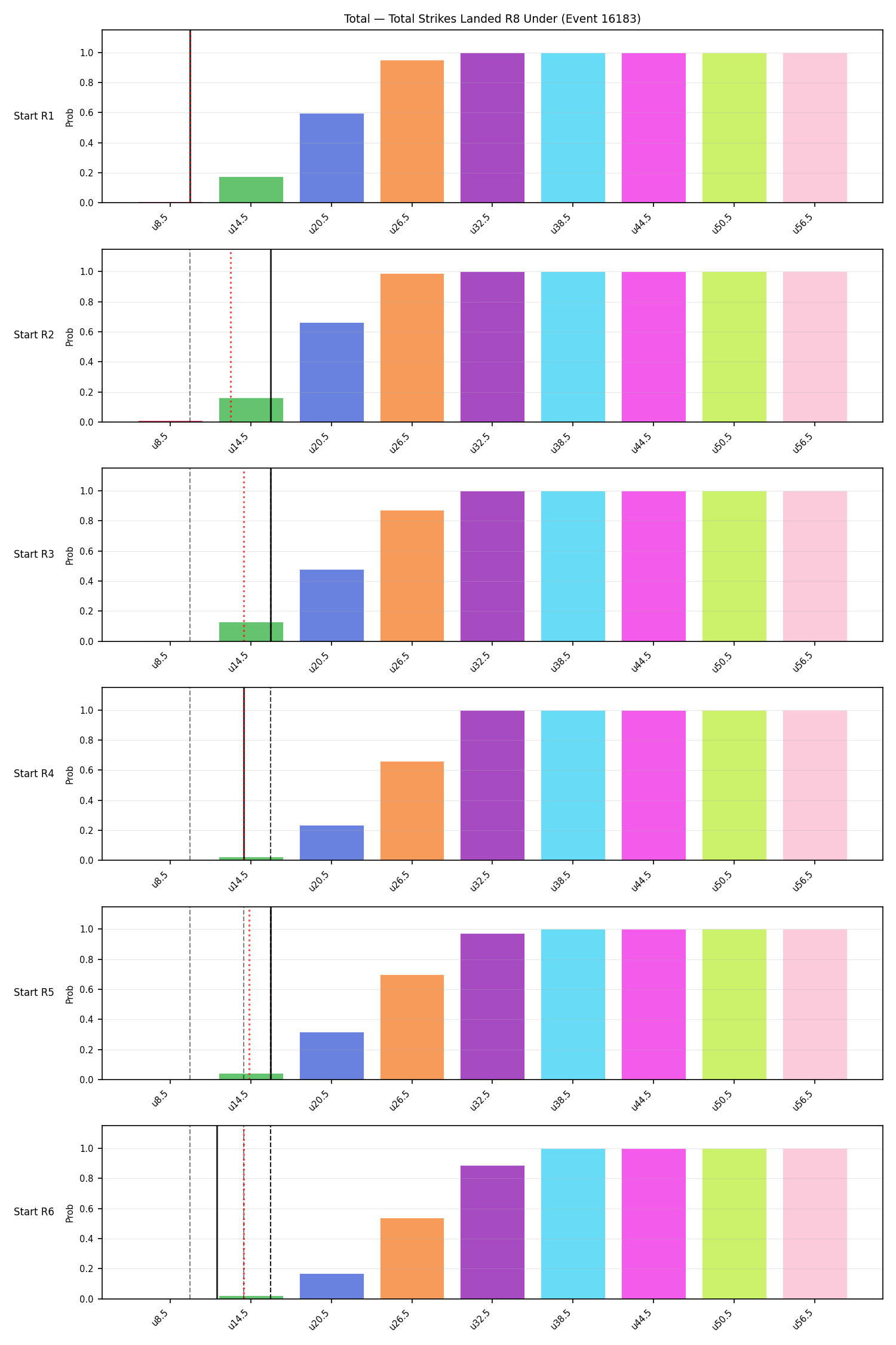 Stats/Round/Total Unders/Total Strikes Landed/Round 08/16183 Round 08 Under Snapshots — Dev