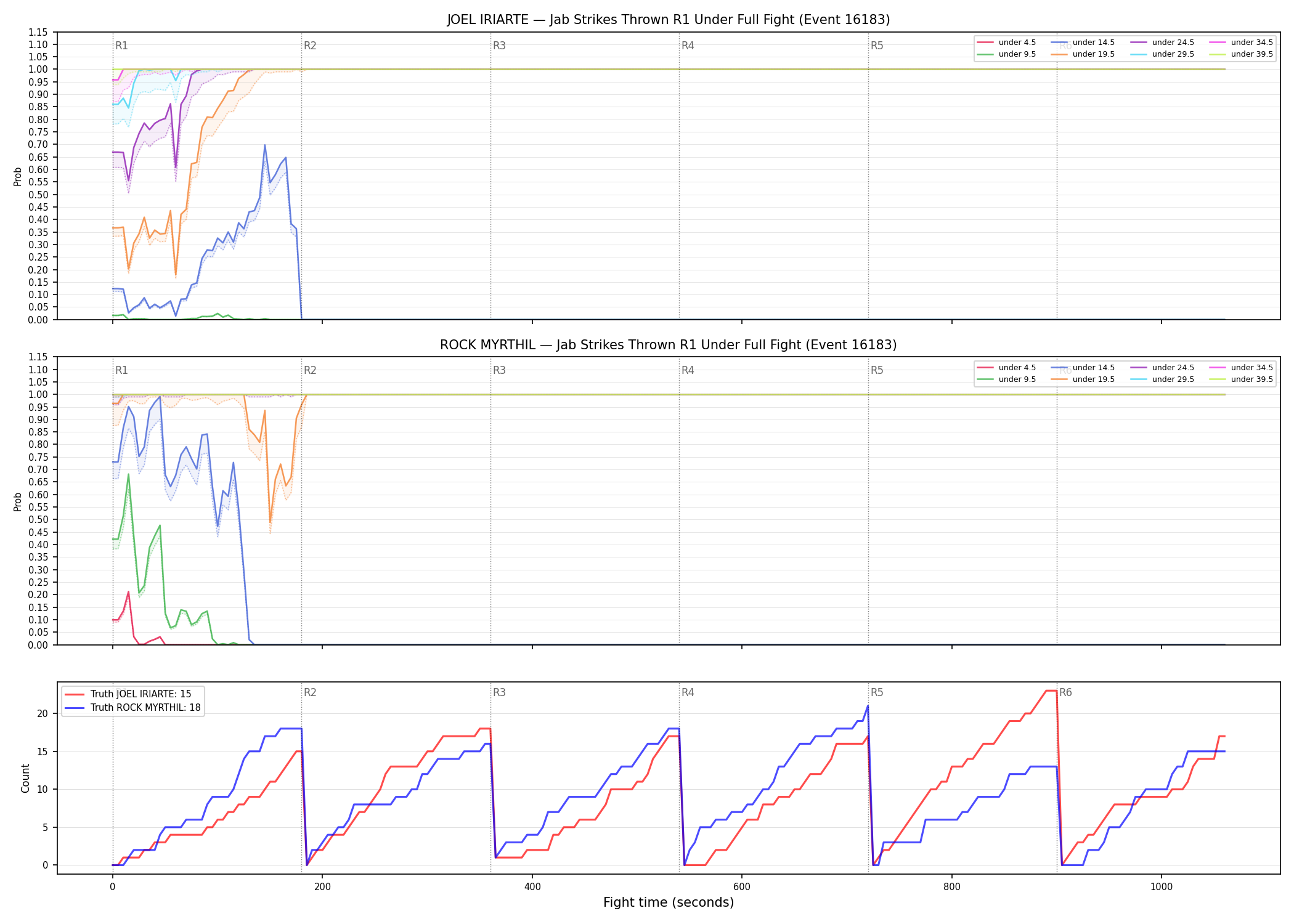 Round: Jab Strikes Thrown — round 1 — fight view — Dev
