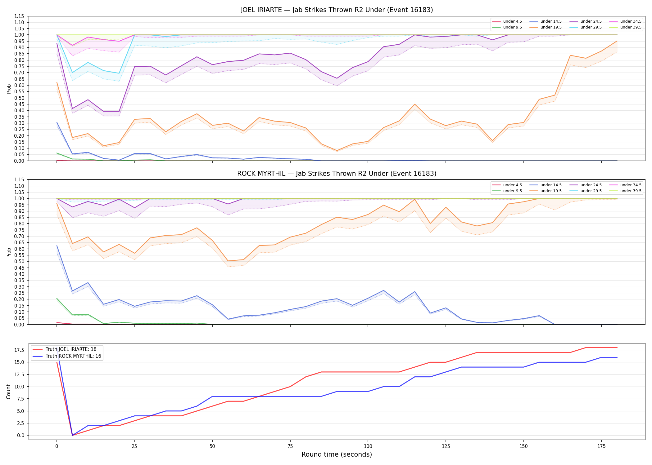 Round: Jab Strikes Thrown — round 2 — Dev