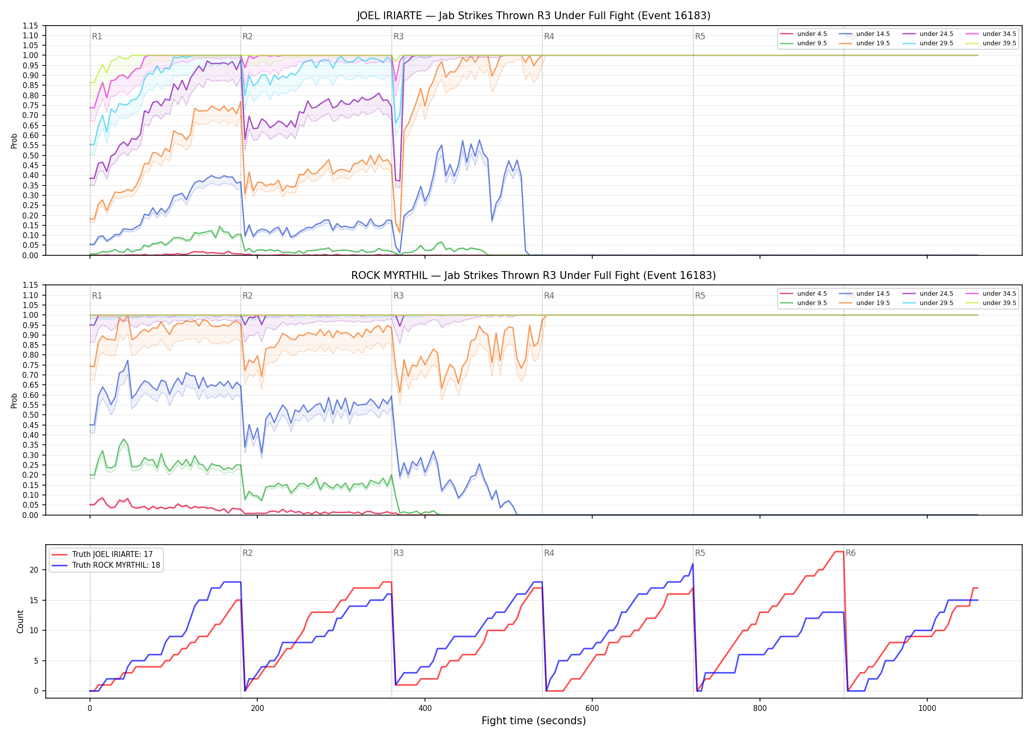 Round: Jab Strikes Thrown — round 3 — fight view — Dev