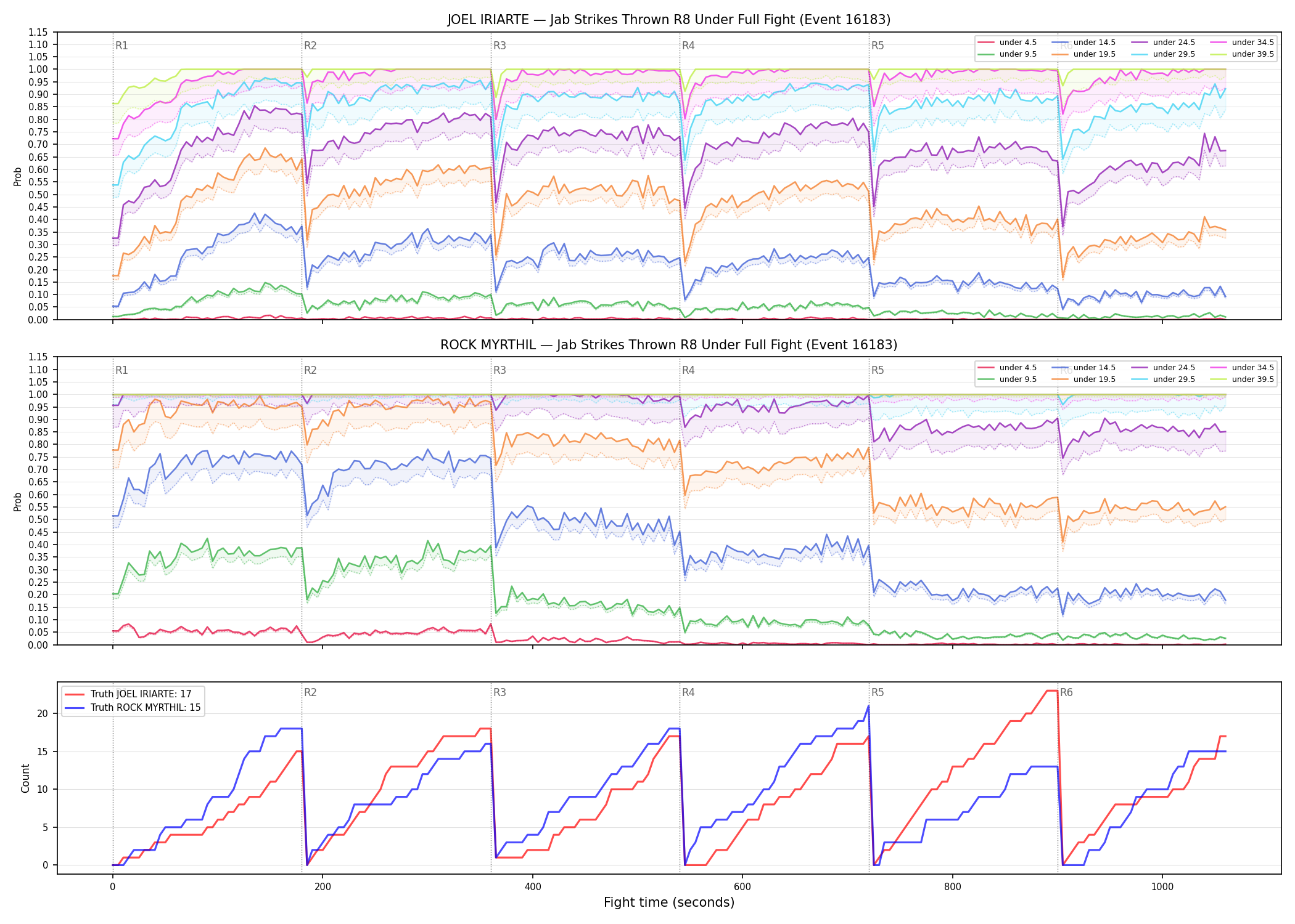 Round: Jab Strikes Thrown — round 8 — fight view — Dev