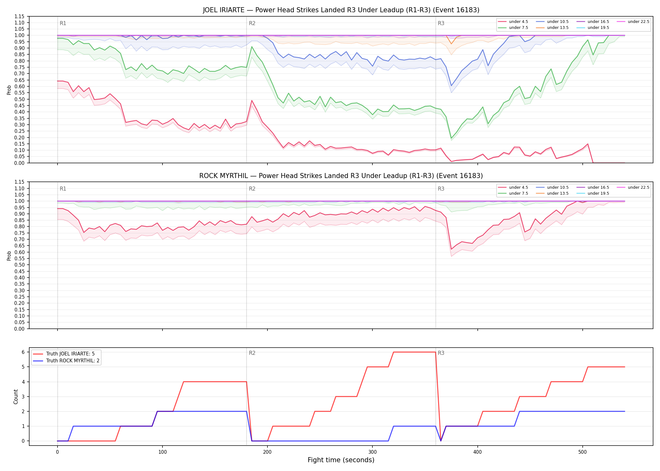 Round: Power Head Strikes Landed — round 3 — leadup — Dev