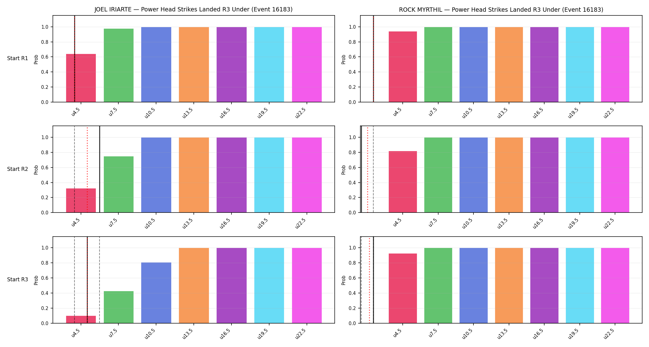 Round: Power Head Strikes Landed — round 3 — snapshots — Dev