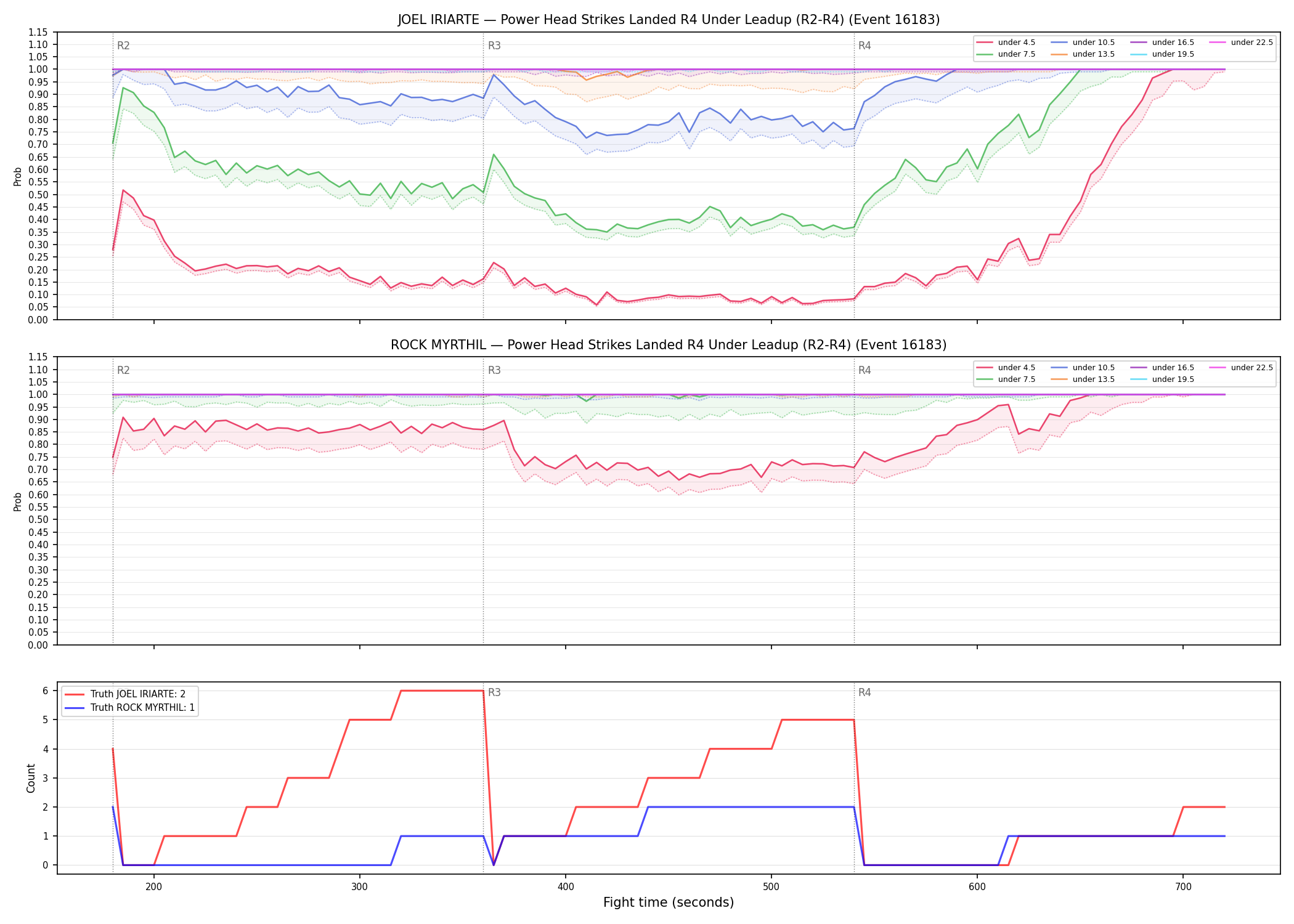 Round: Power Head Strikes Landed — round 4 — leadup — Dev