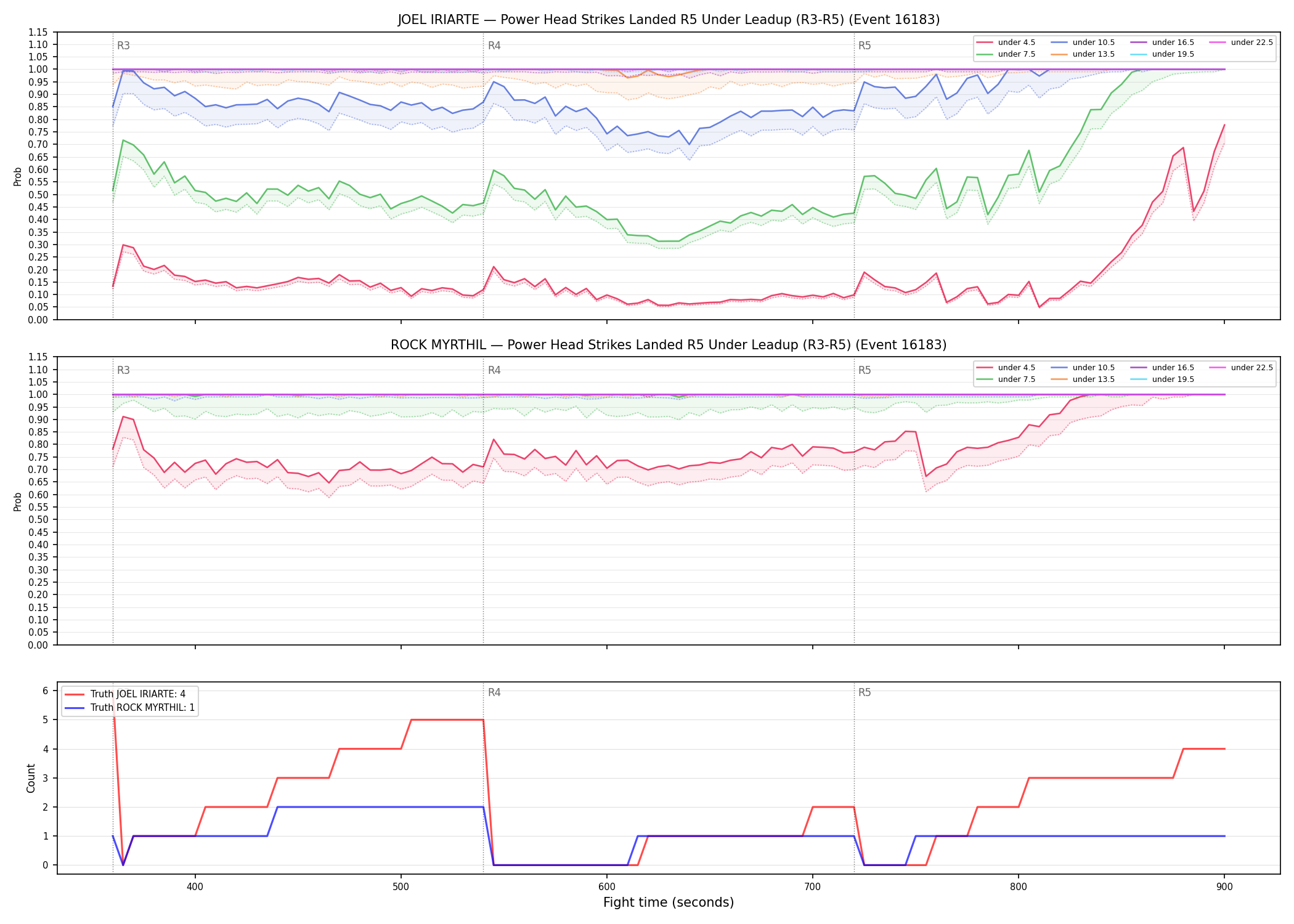 Round: Power Head Strikes Landed — round 5 — leadup — Dev