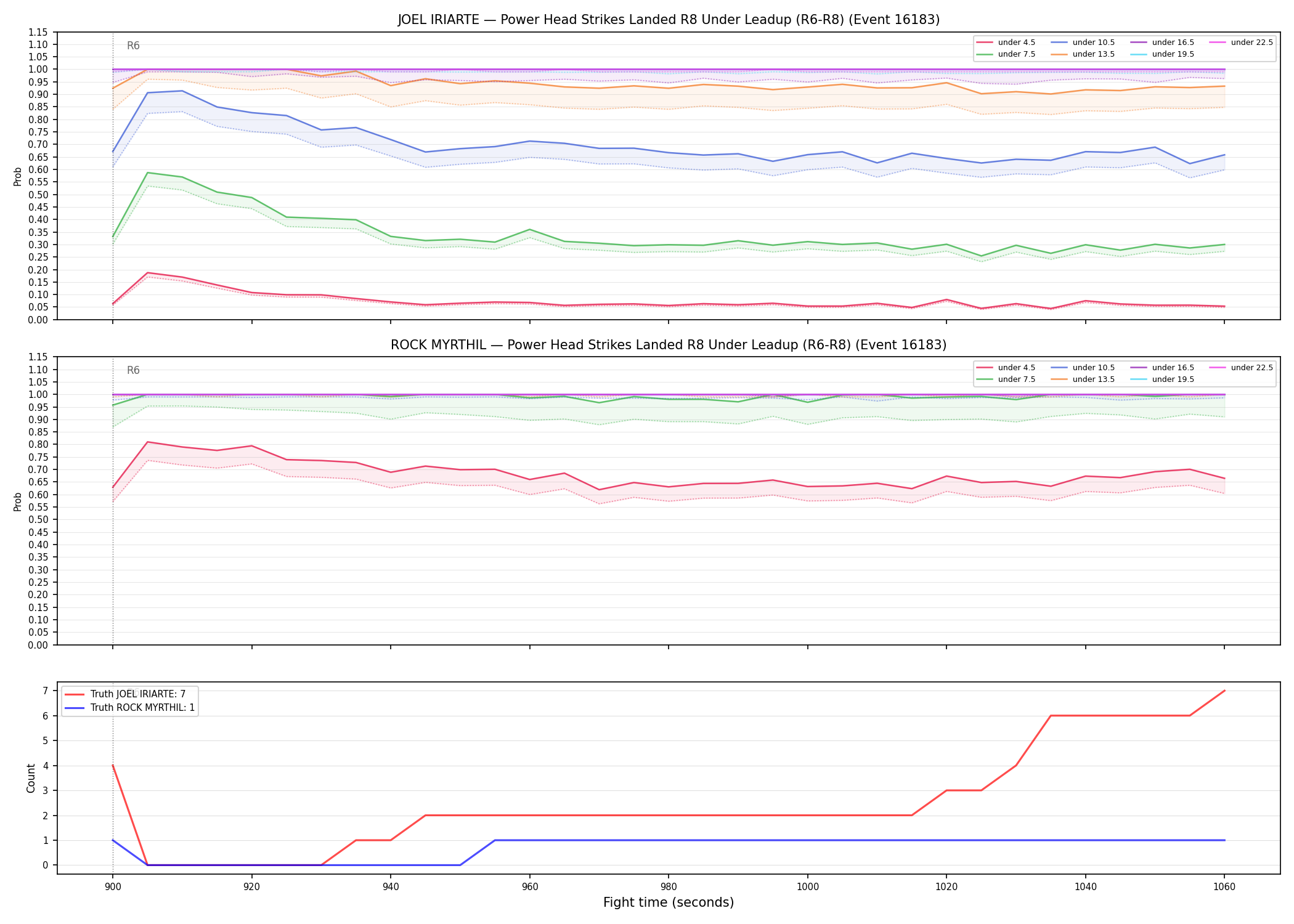 Round: Power Head Strikes Landed — round 8 — leadup — Dev