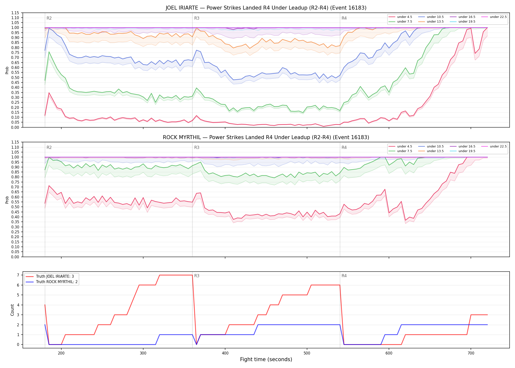 Round: Power Strikes Landed — round 4 — leadup — Dev