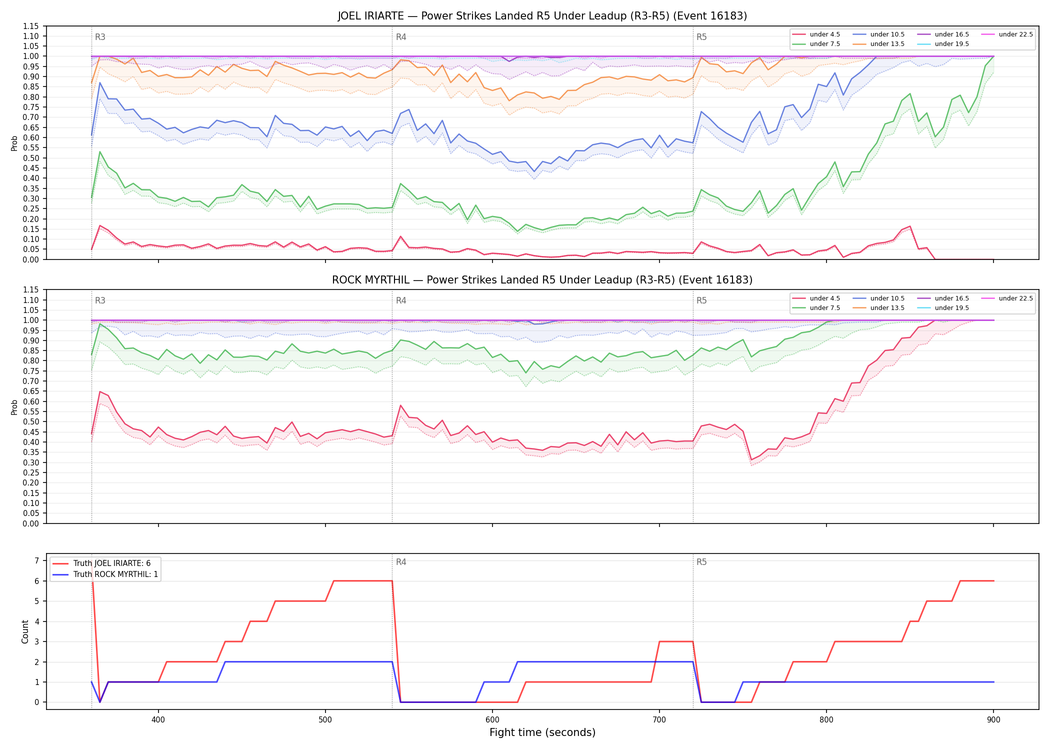 Round: Power Strikes Landed — round 5 — leadup — Dev