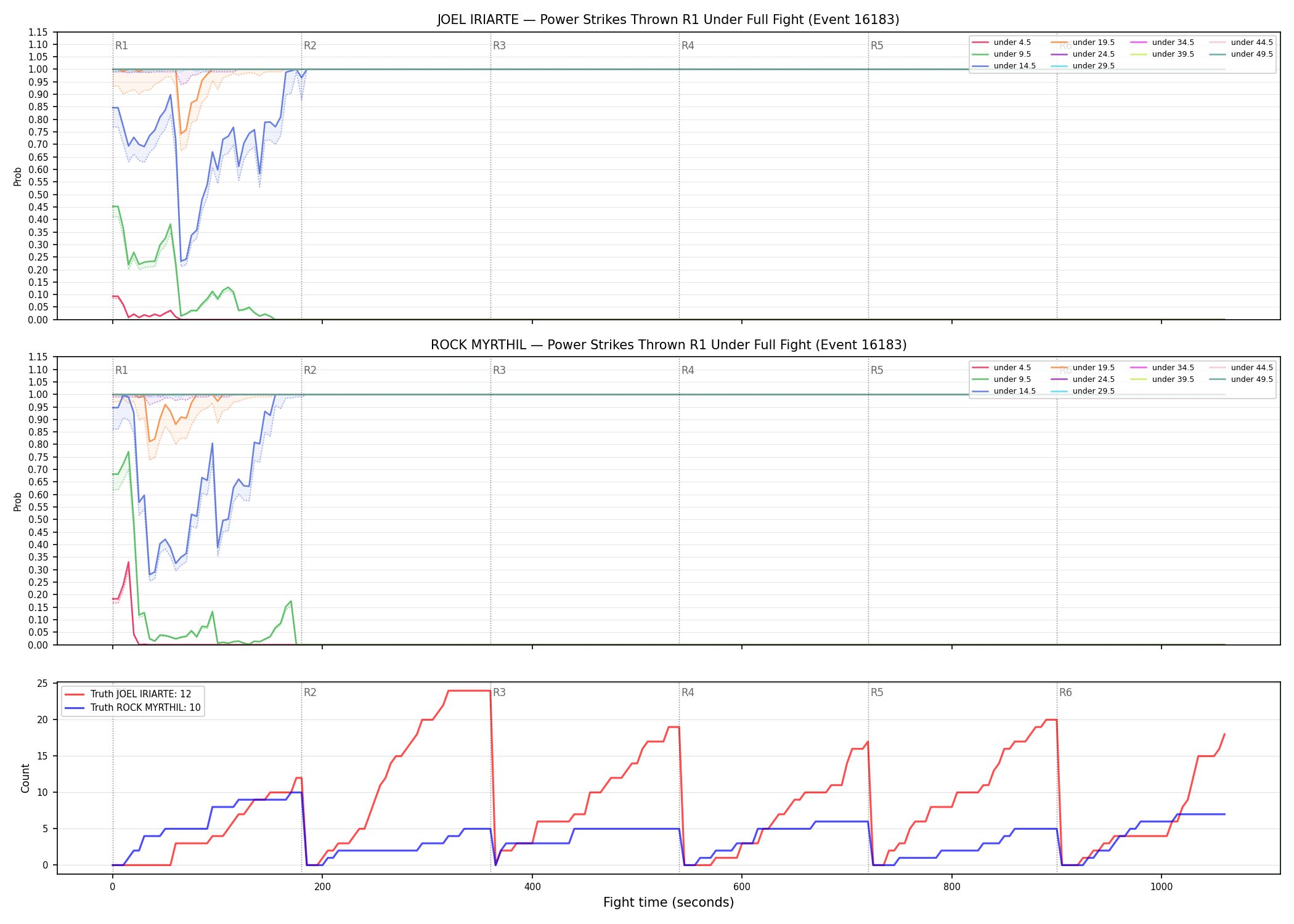 Round: Power Strikes Thrown — round 1 — fight view — Dev