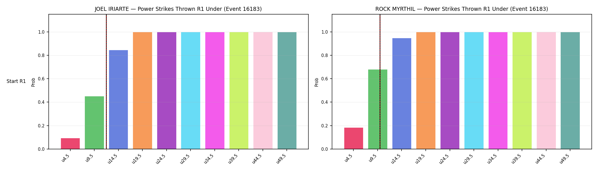 Round: Power Strikes Thrown — round 1 — snapshots — Dev
