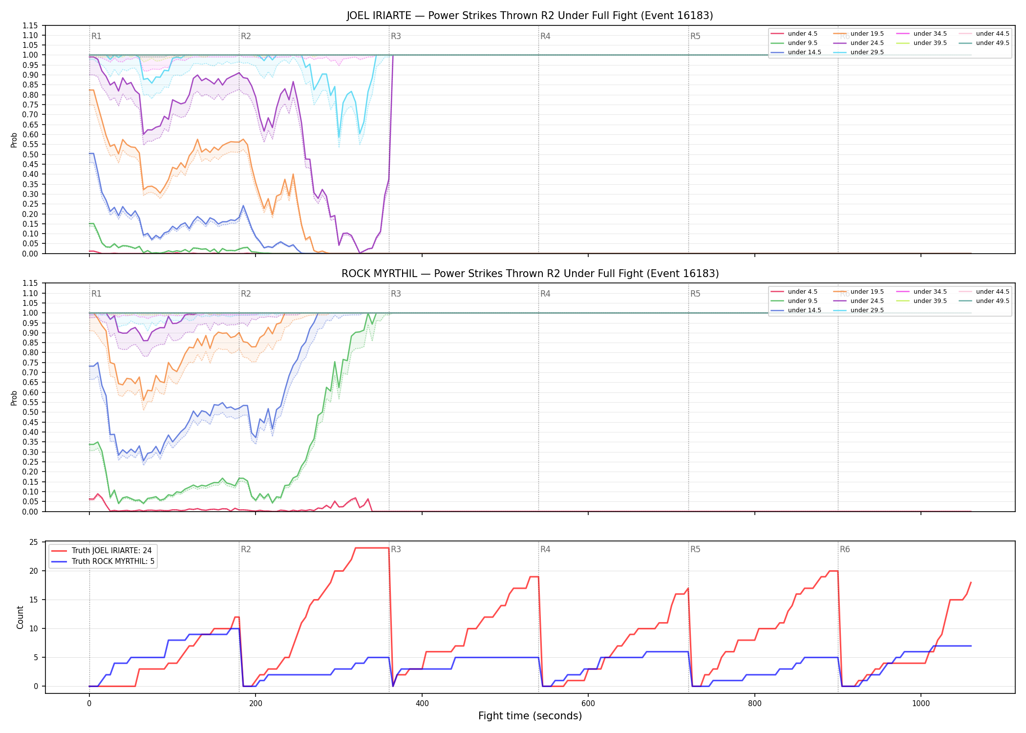 Round: Power Strikes Thrown — round 2 — fight view — Dev