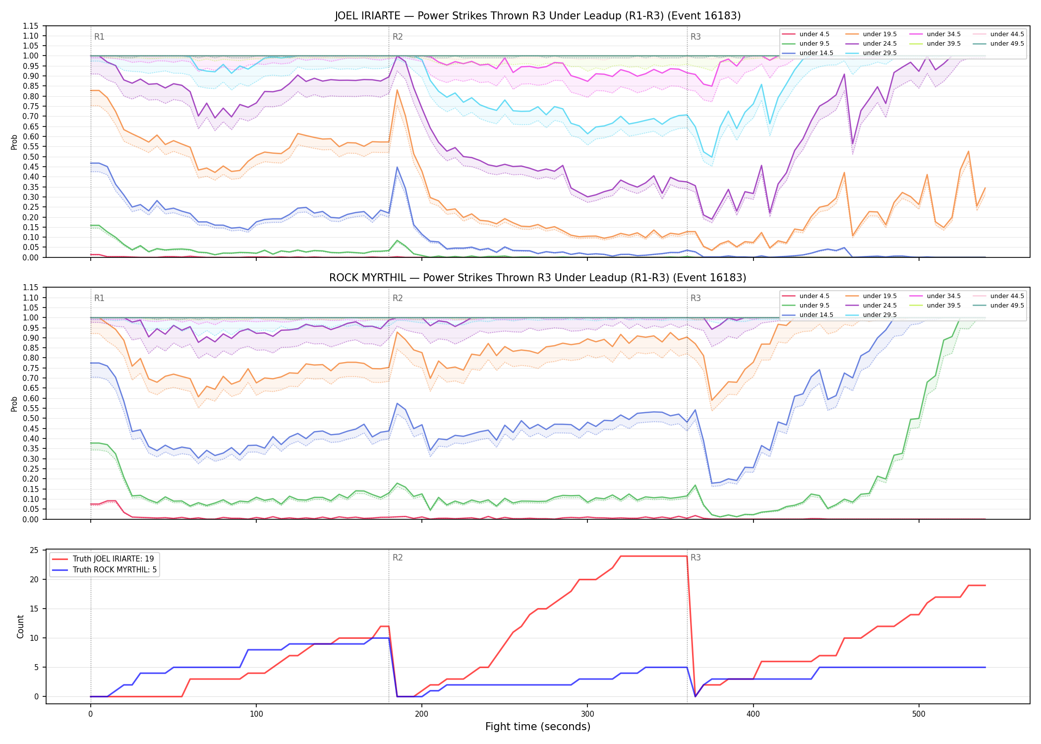 Round: Power Strikes Thrown — round 3 — leadup — Dev