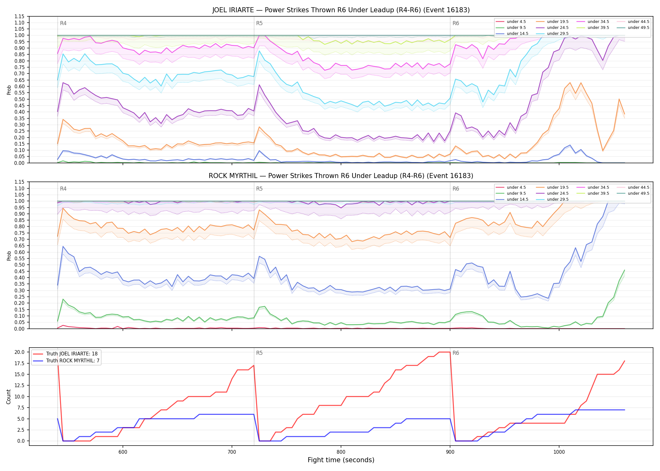 Round: Power Strikes Thrown — round 6 — leadup — Dev