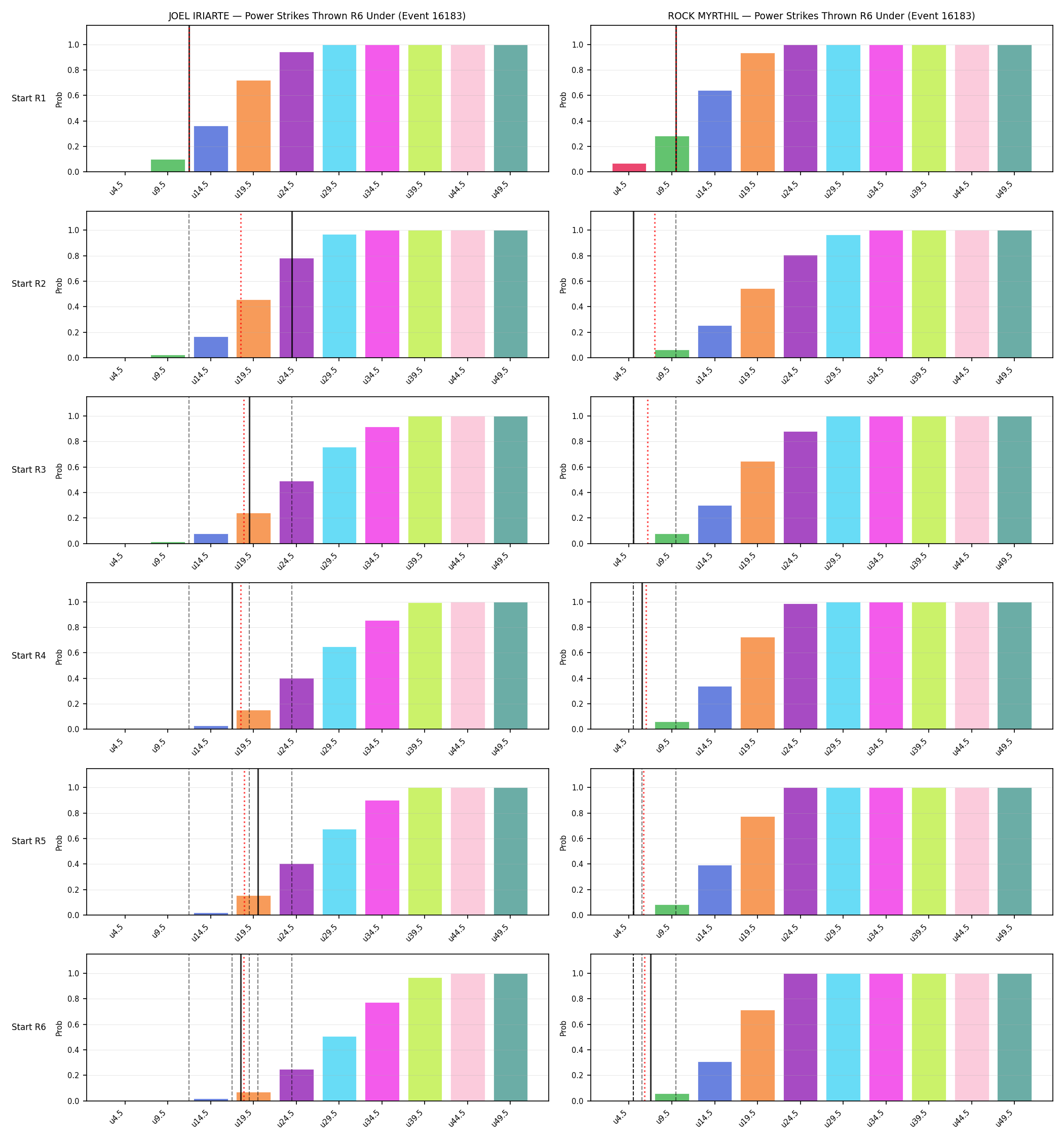 Round: Power Strikes Thrown — round 6 — snapshots — Dev