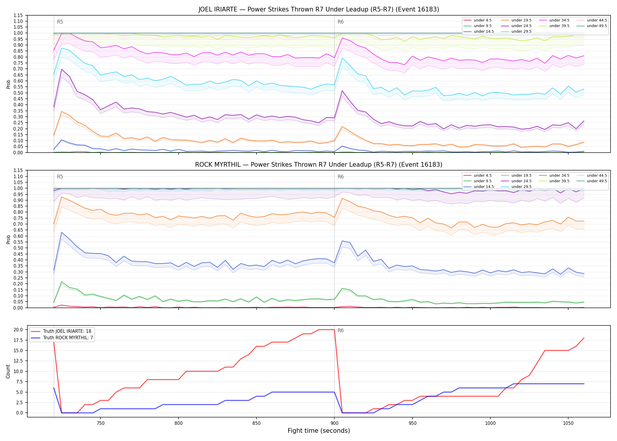 Round: Power Strikes Thrown — round 7 — leadup — Dev