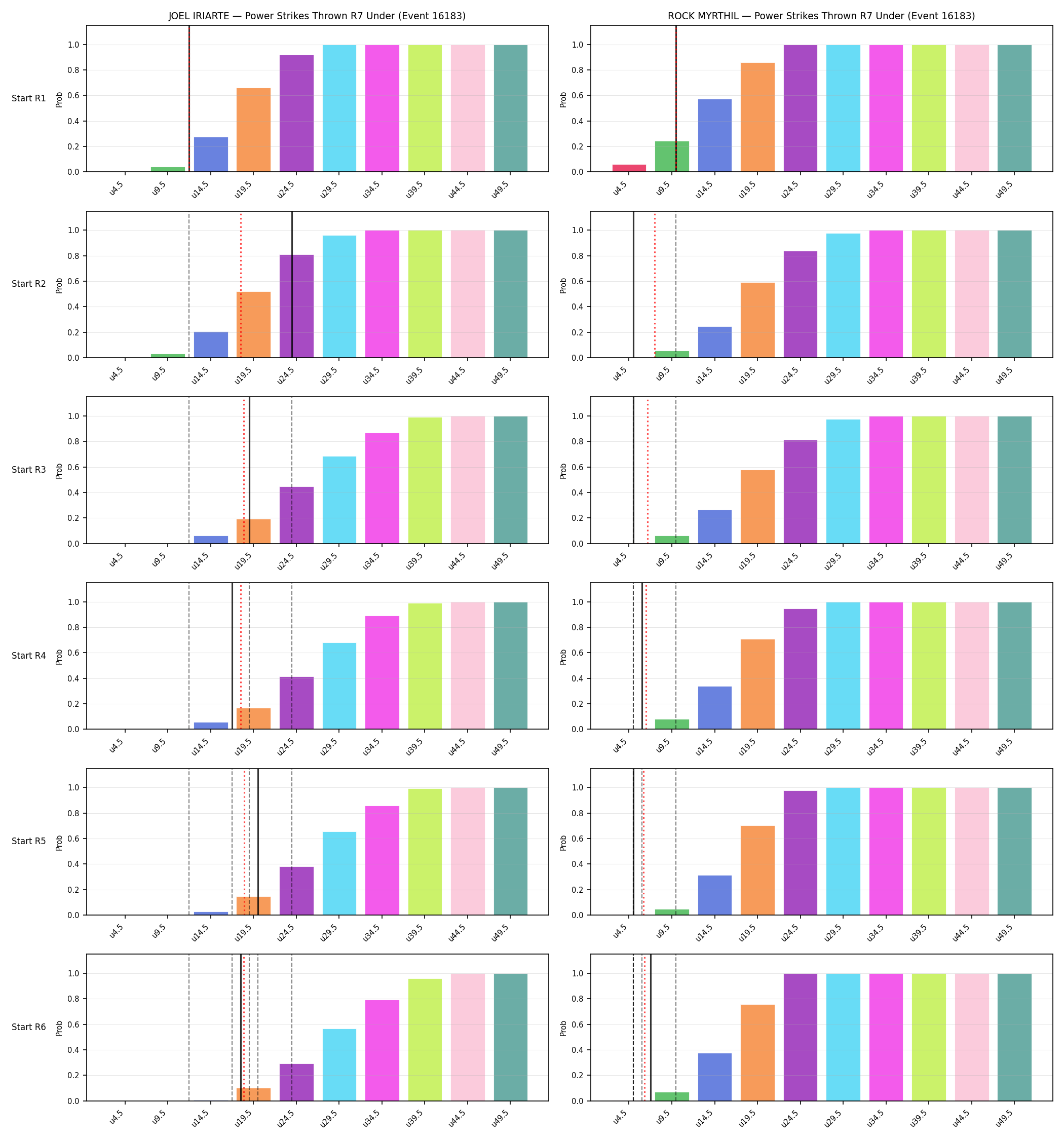 Round: Power Strikes Thrown — round 7 — snapshots — Dev