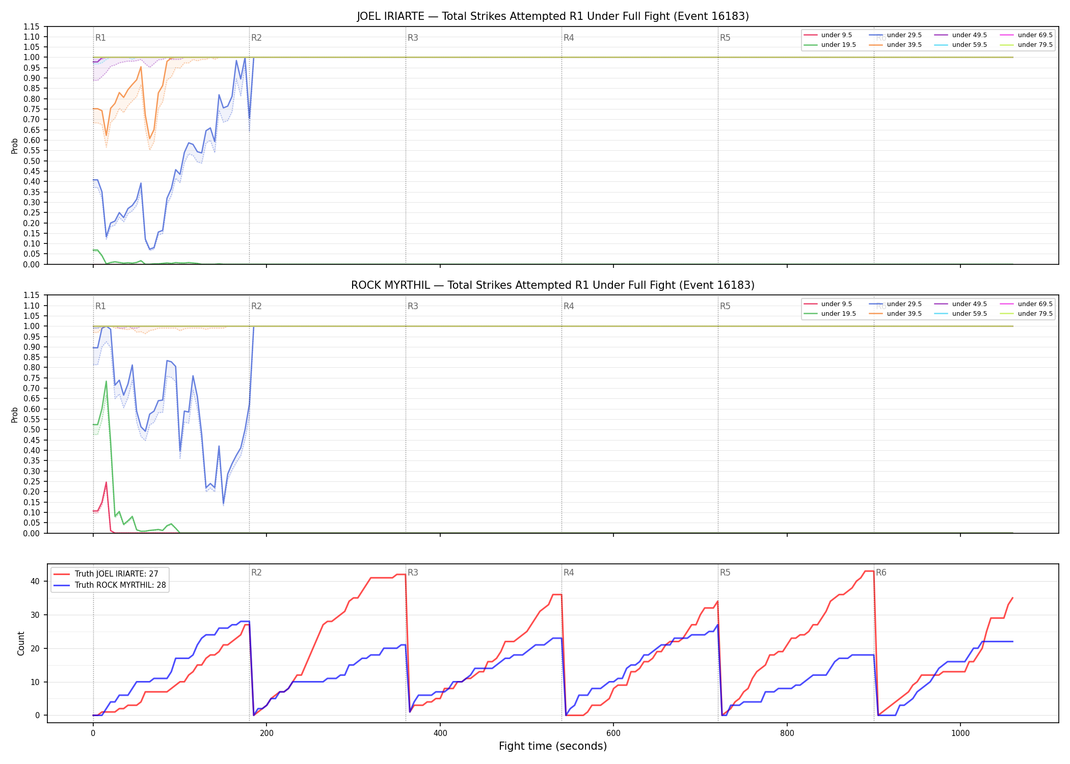 Round: Total Strikes Attempted — round 1 — fight view — Dev