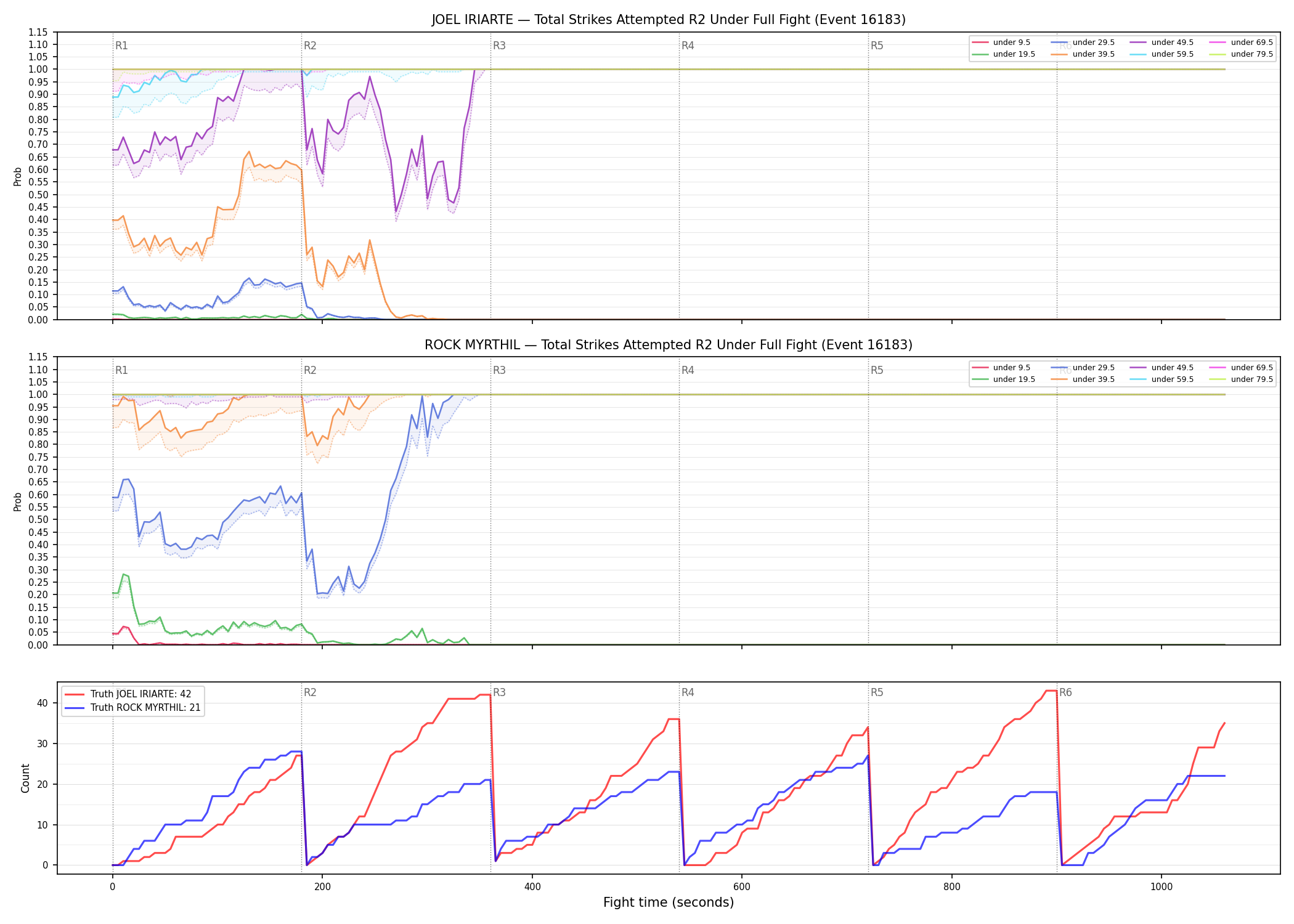 Round: Total Strikes Attempted — round 2 — fight view — Dev