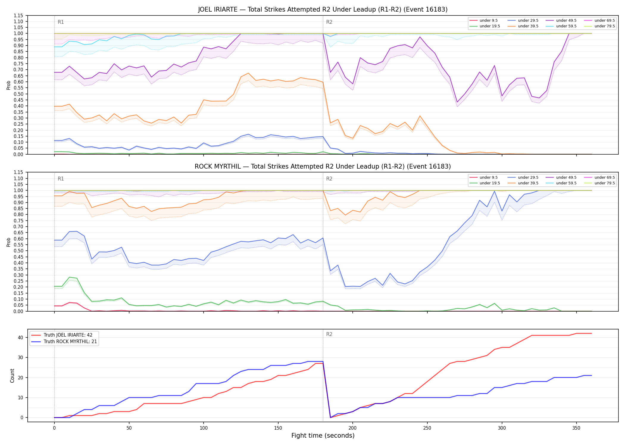 Round: Total Strikes Attempted — round 2 — leadup — Dev