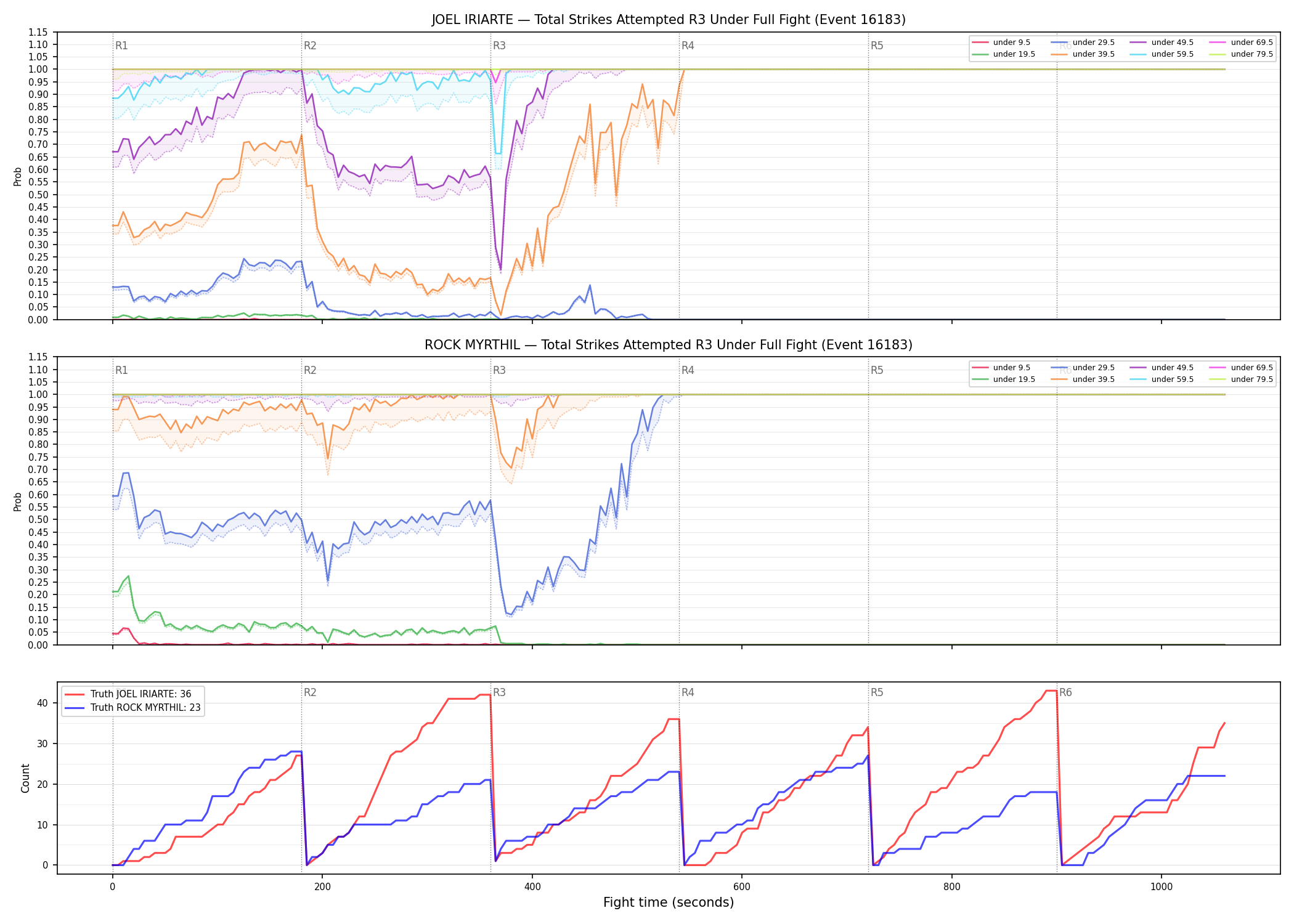 Round: Total Strikes Attempted — round 3 — fight view — Dev