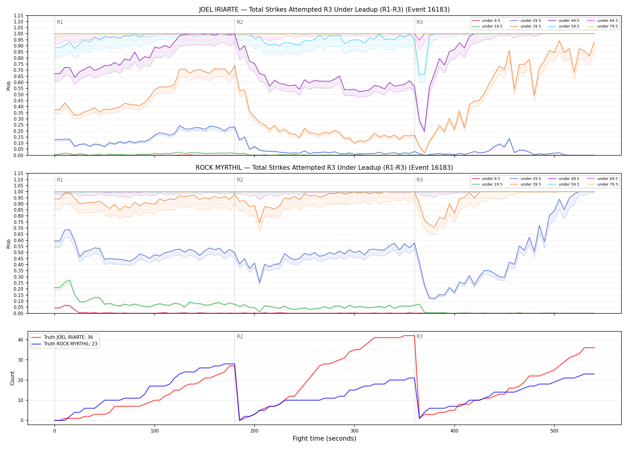 Round: Total Strikes Attempted — round 3 — leadup — Dev