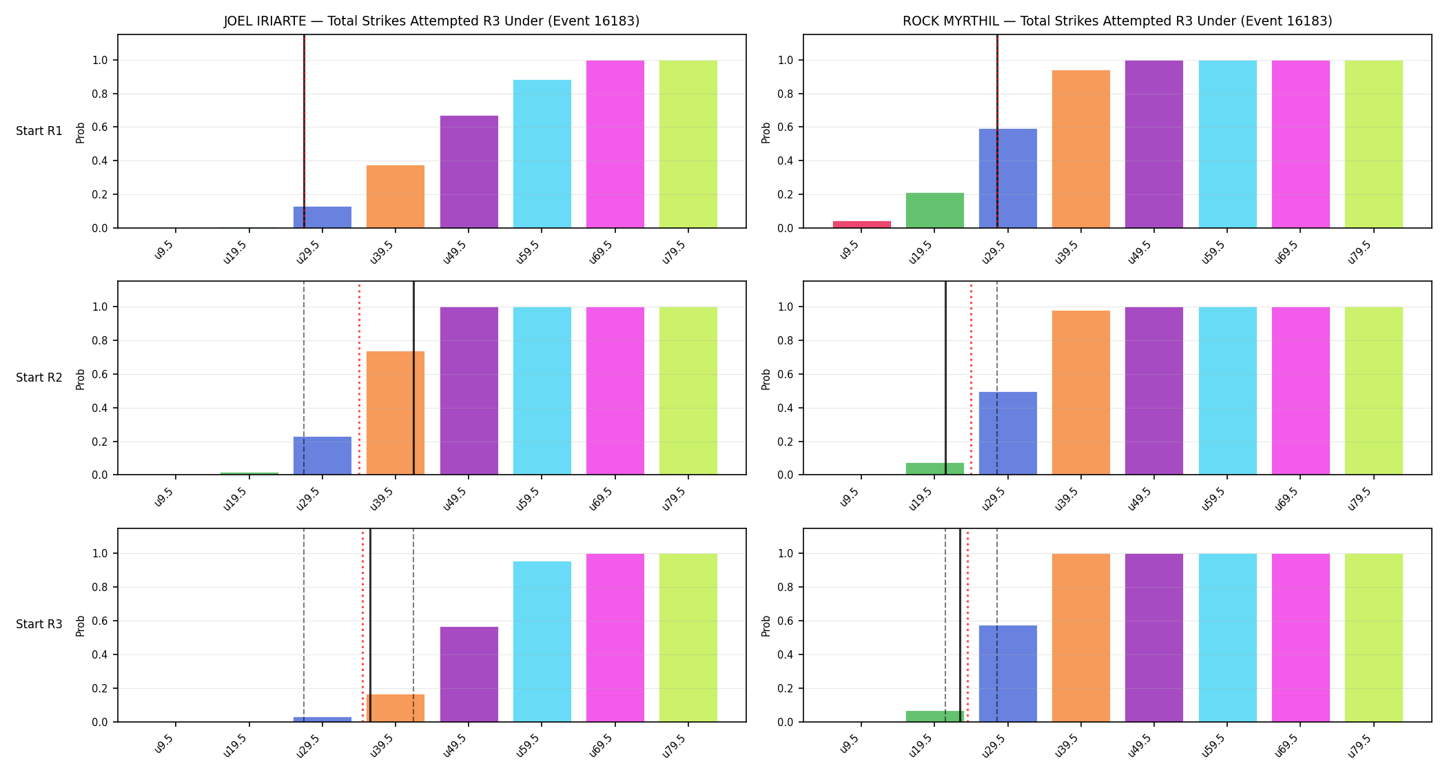 Round: Total Strikes Attempted — round 3 — snapshots — Dev