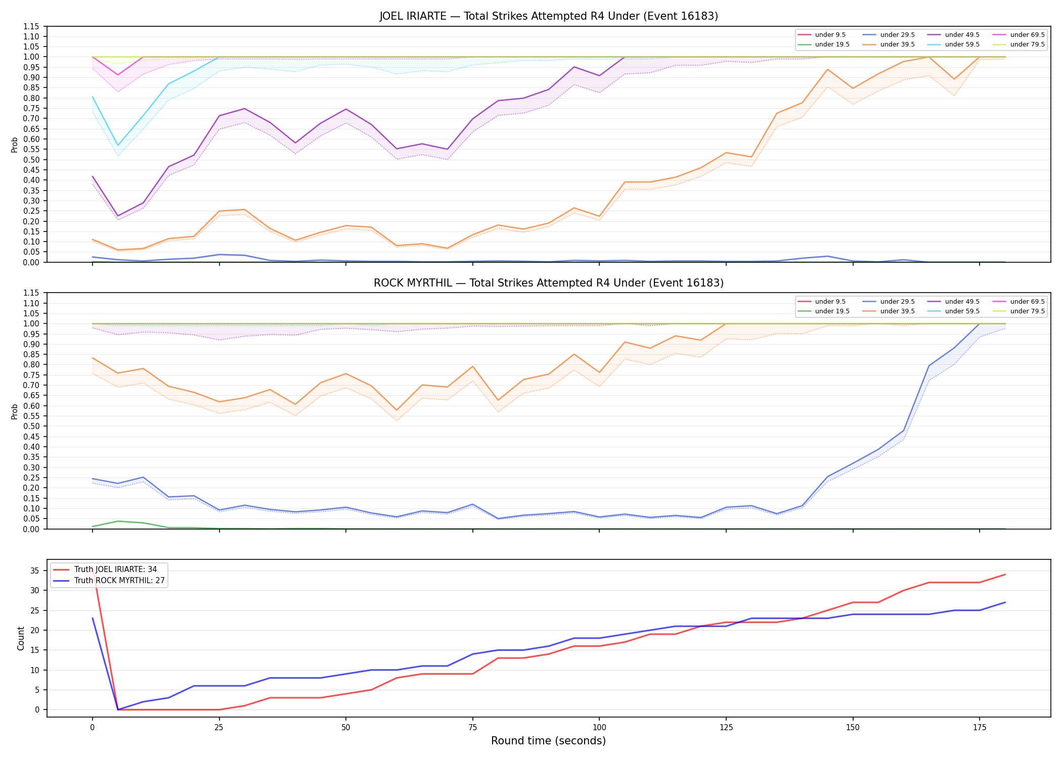 Round: Total Strikes Attempted — round 4 — Dev