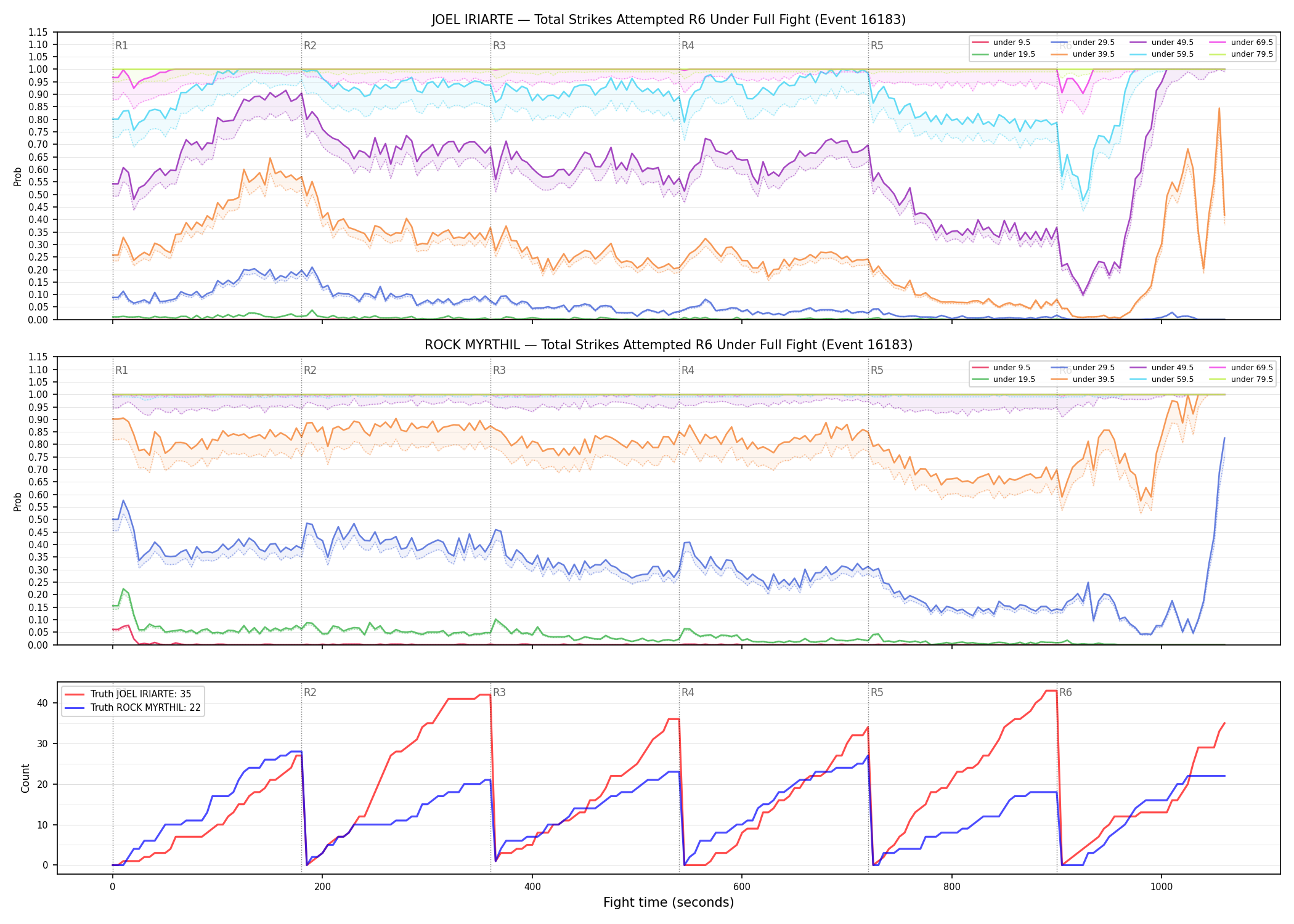Round: Total Strikes Attempted — round 6 — fight view — Dev