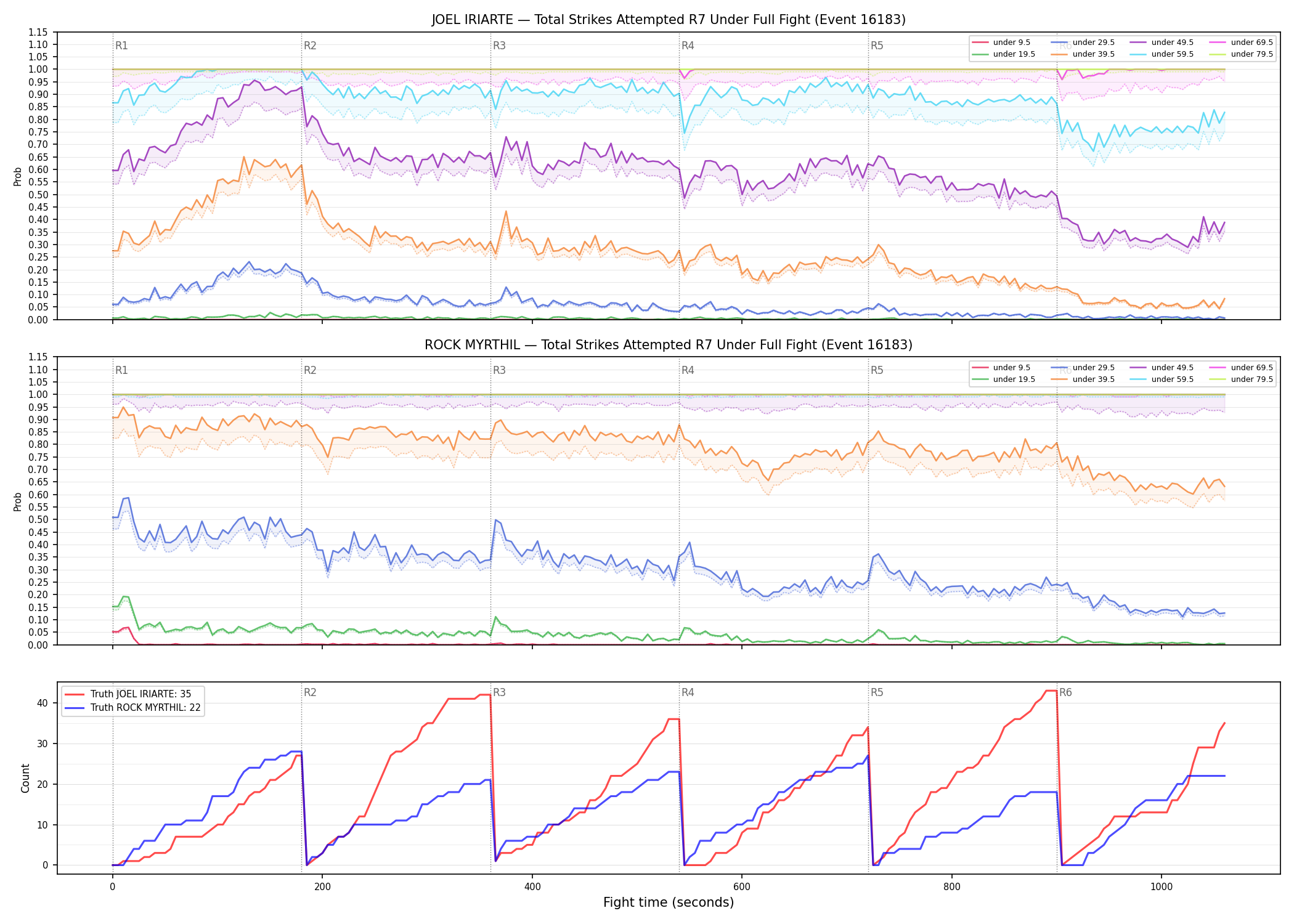 Round: Total Strikes Attempted — round 7 — fight view — Dev