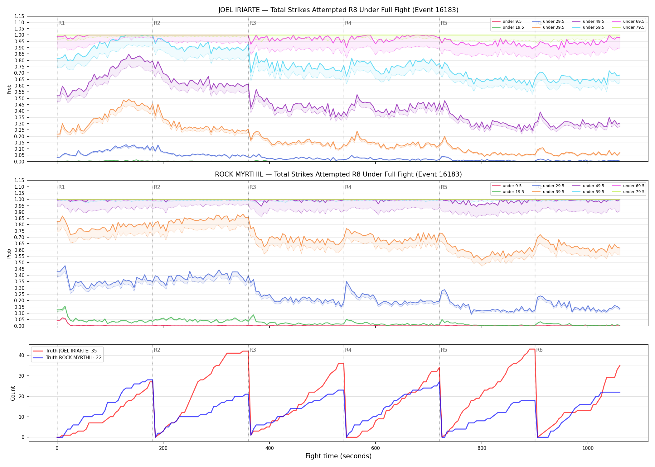 Round: Total Strikes Attempted — round 8 — fight view — Dev