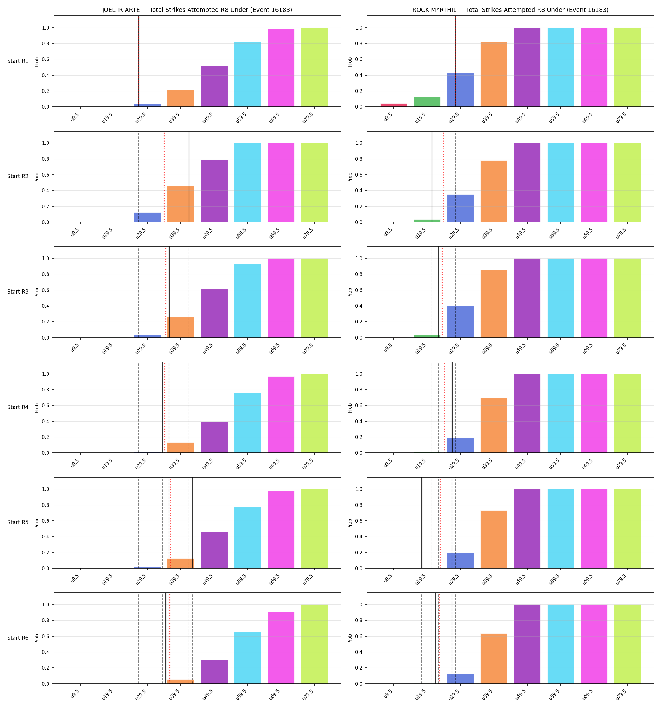 Round: Total Strikes Attempted — round 8 — snapshots — Dev