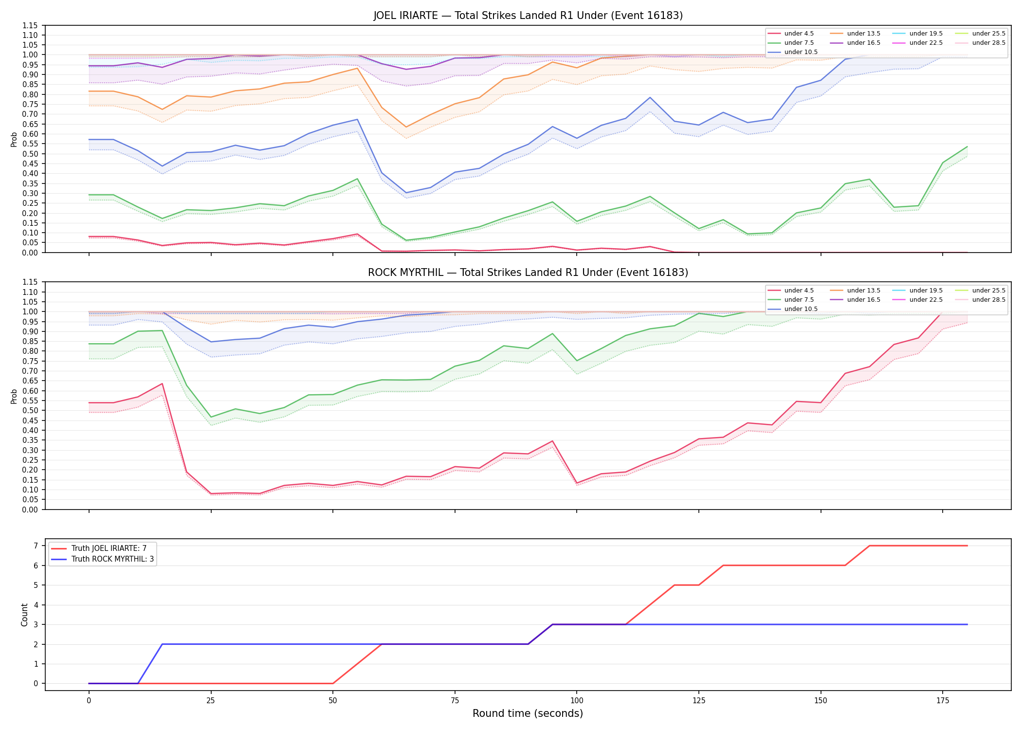 Round: Total Strikes Landed — round 1 — Dev
