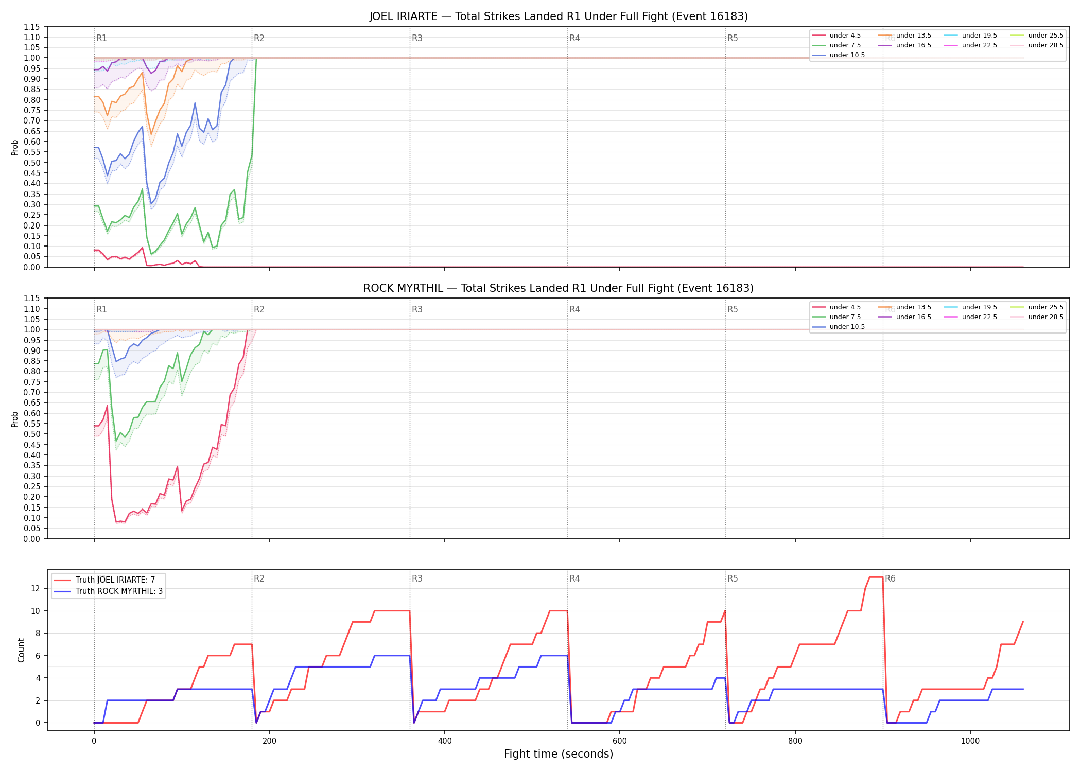 Round: Total Strikes Landed — round 1 — fight view — Dev