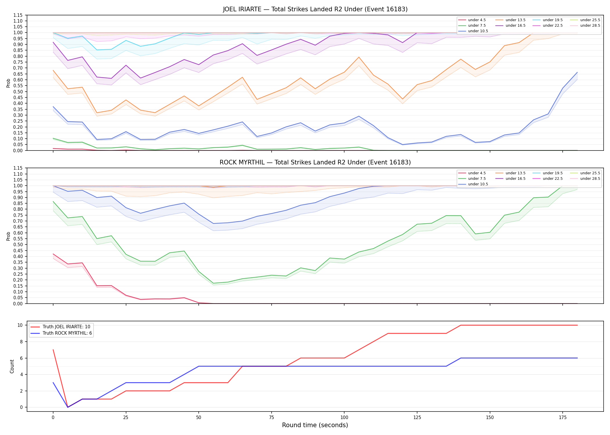 Round: Total Strikes Landed — round 2 — Dev