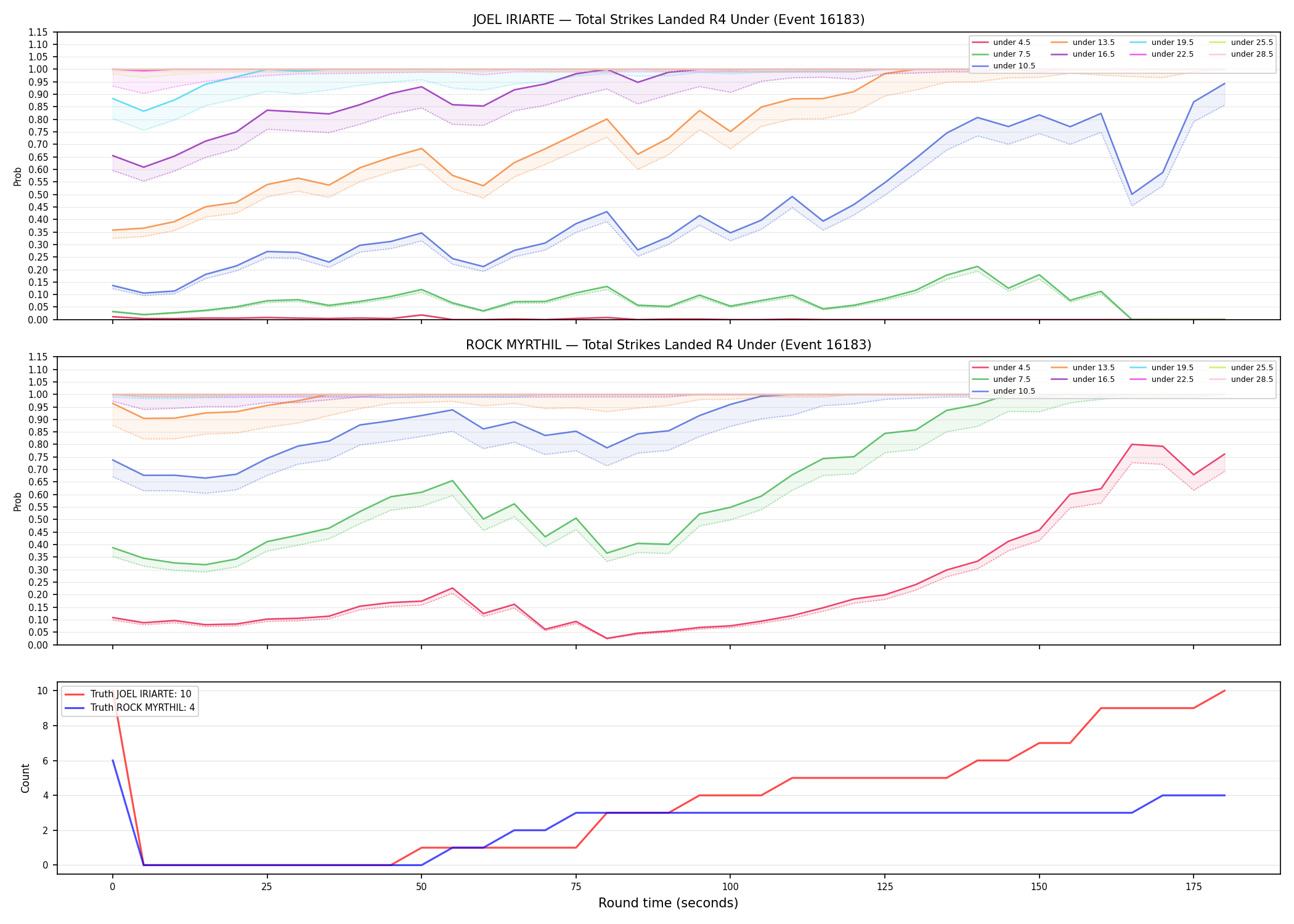 Round: Total Strikes Landed — round 4 — Dev