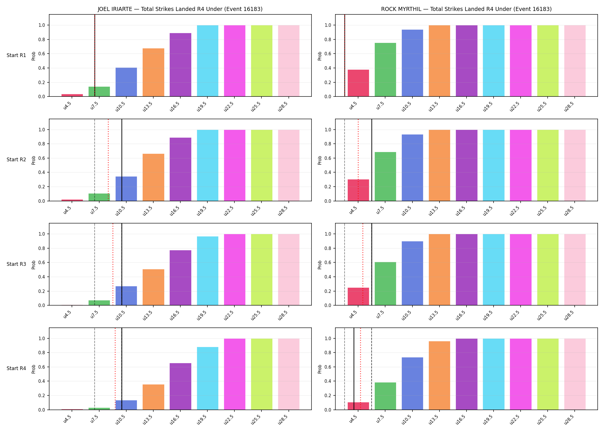 Round: Total Strikes Landed — round 4 — snapshots — Dev