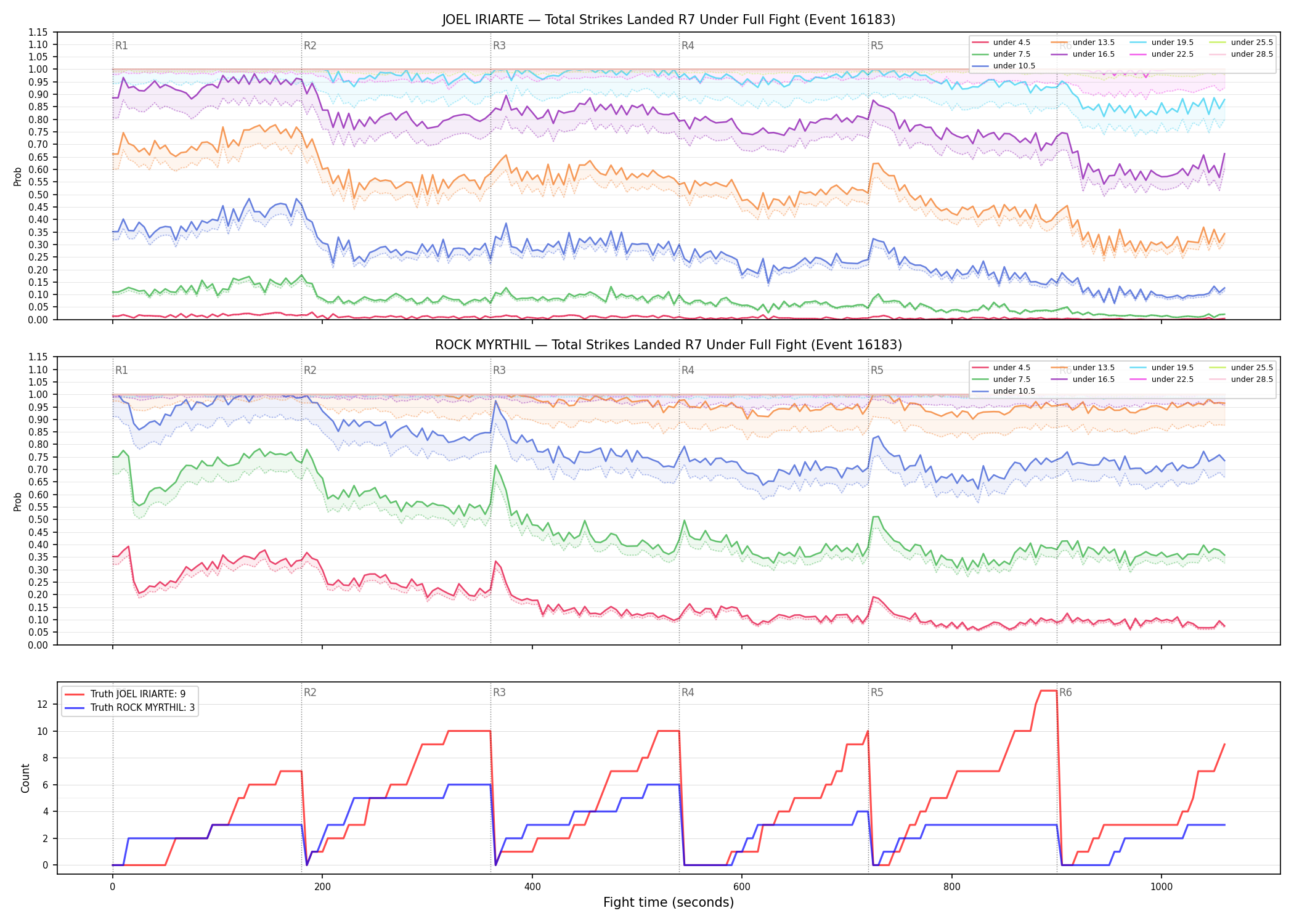 Round: Total Strikes Landed — round 7 — fight view — Dev
