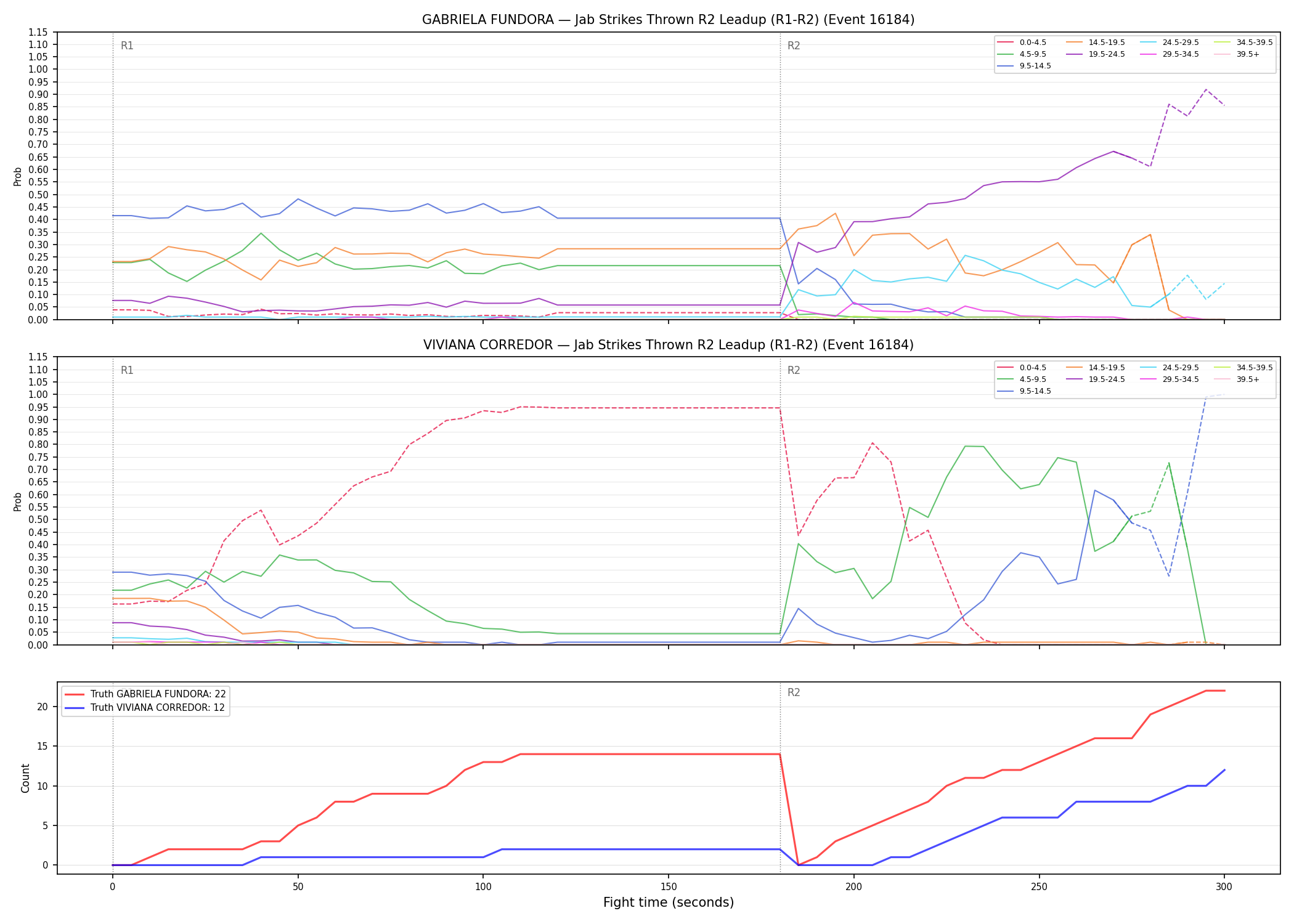 Round: Jab Strikes Thrown — round 2 — leadup — Dev