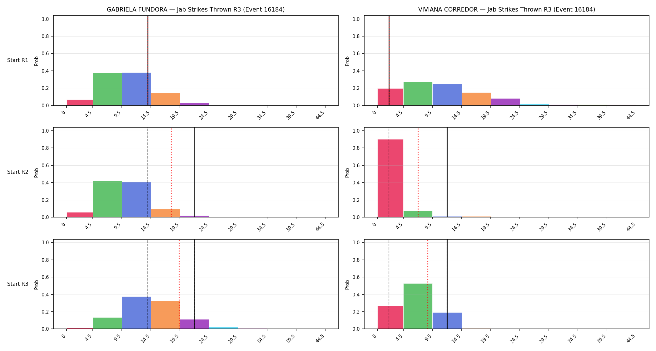 Round: Jab Strikes Thrown — round 3 — snapshots — Dev