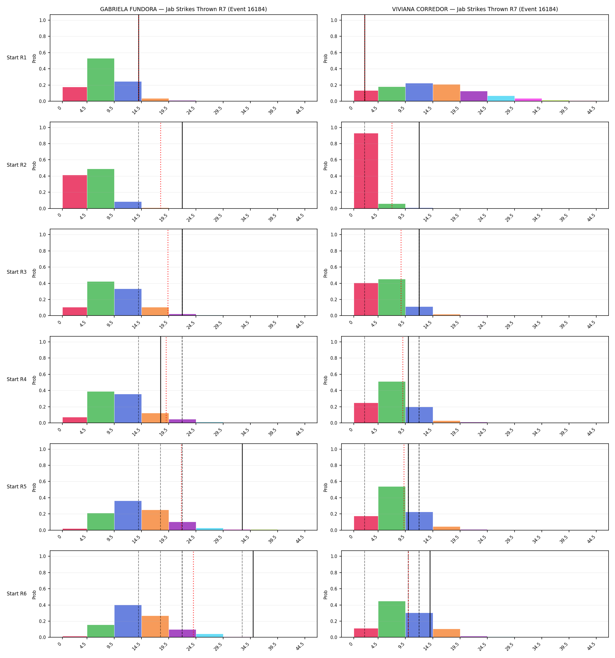Round: Jab Strikes Thrown — round 7 — snapshots — Dev