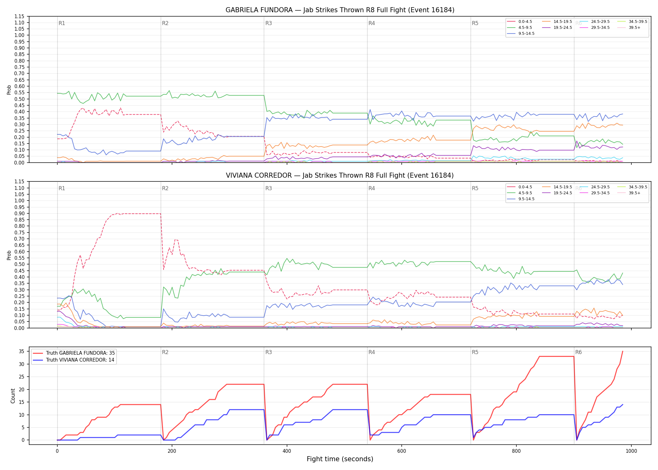 Round: Jab Strikes Thrown — round 8 — fight view — Dev