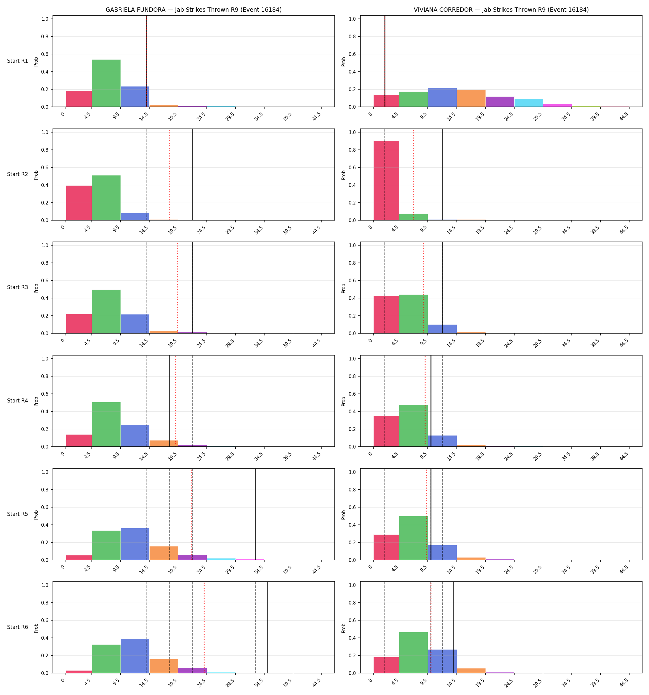 Round: Jab Strikes Thrown — round 9 — snapshots — Dev