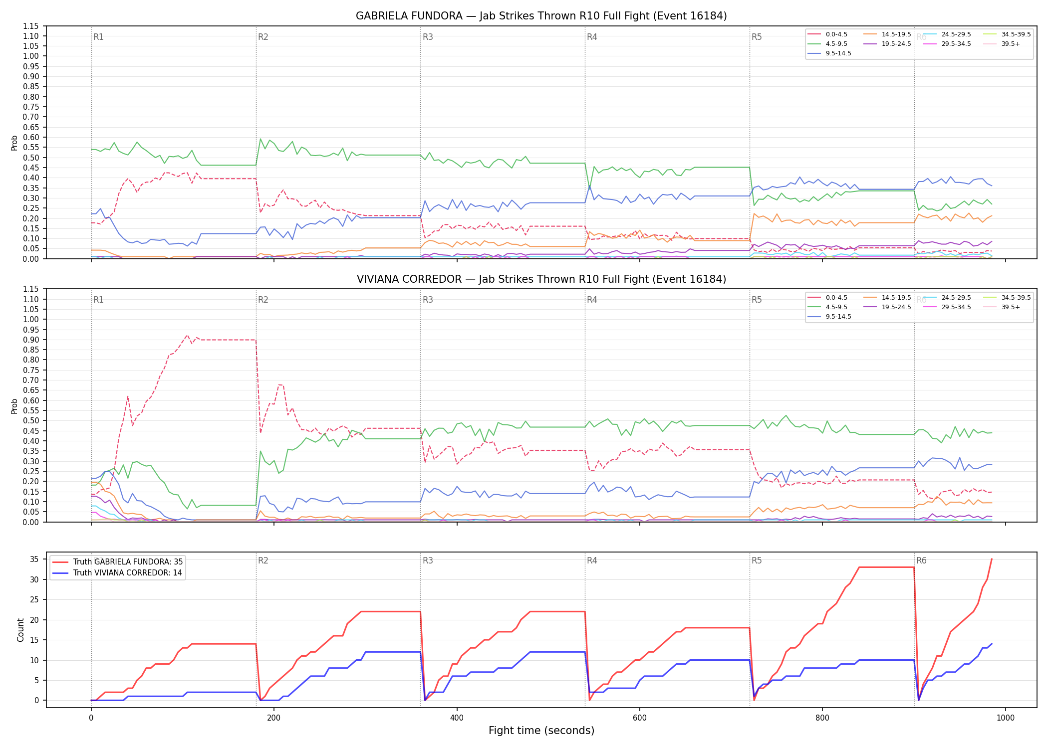 Round: Jab Strikes Thrown — round 10 — fight view — Dev