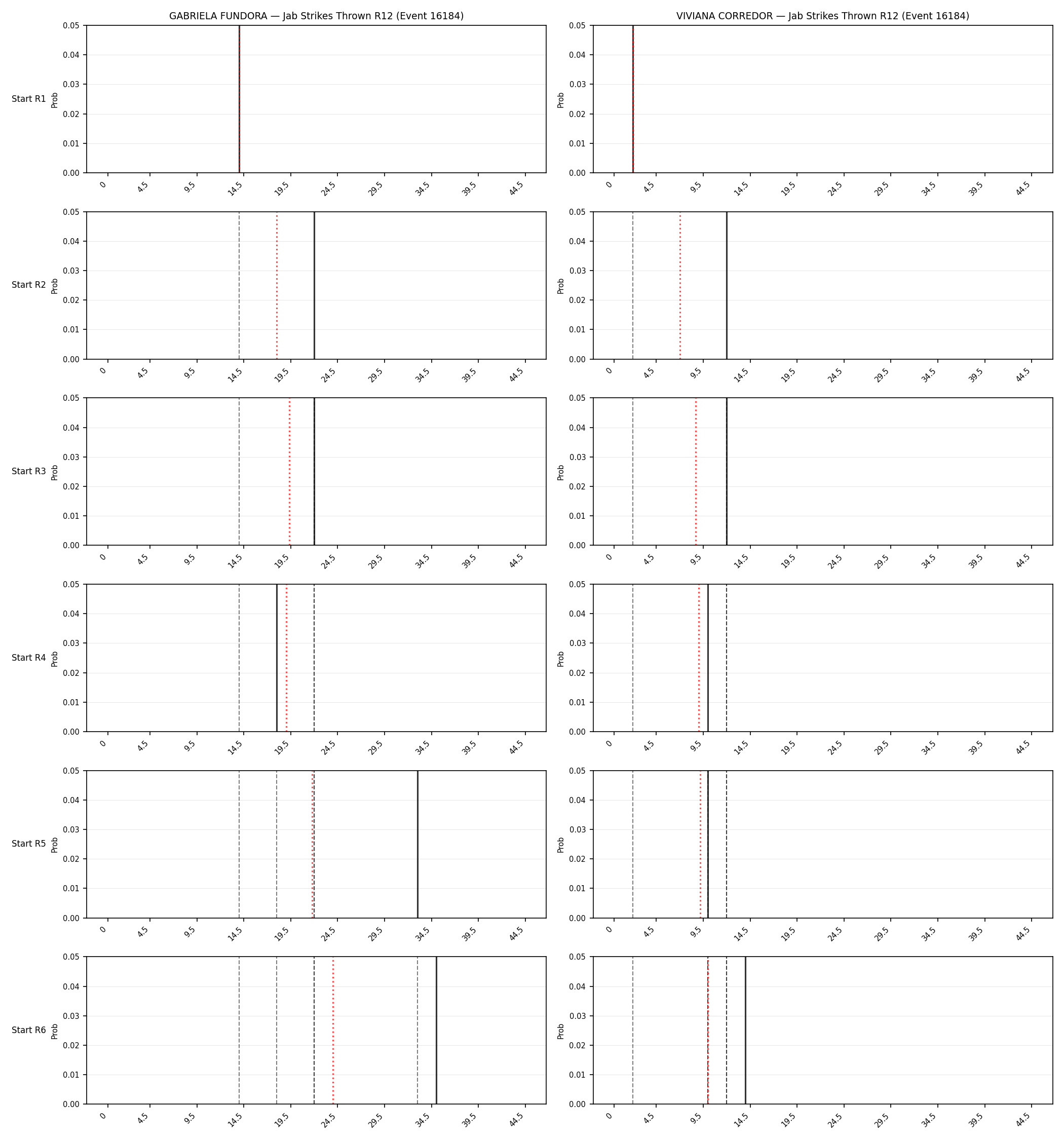 Round: Jab Strikes Thrown — round 12 — snapshots — Dev