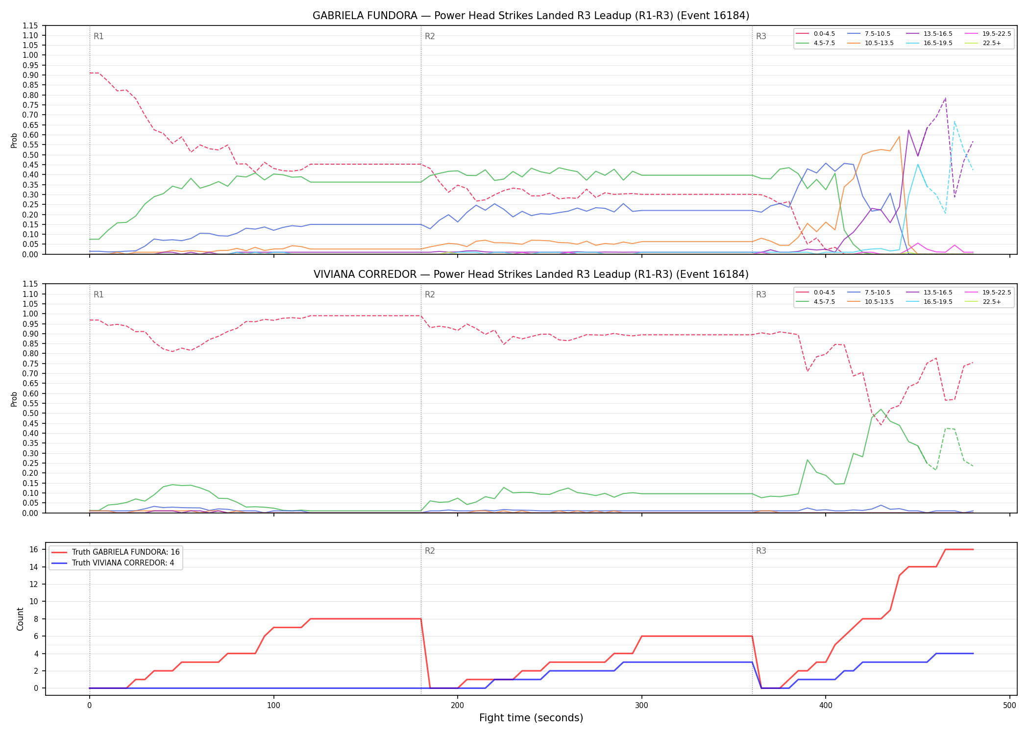 Round: Power Head Strikes Landed — round 3 — leadup — Dev