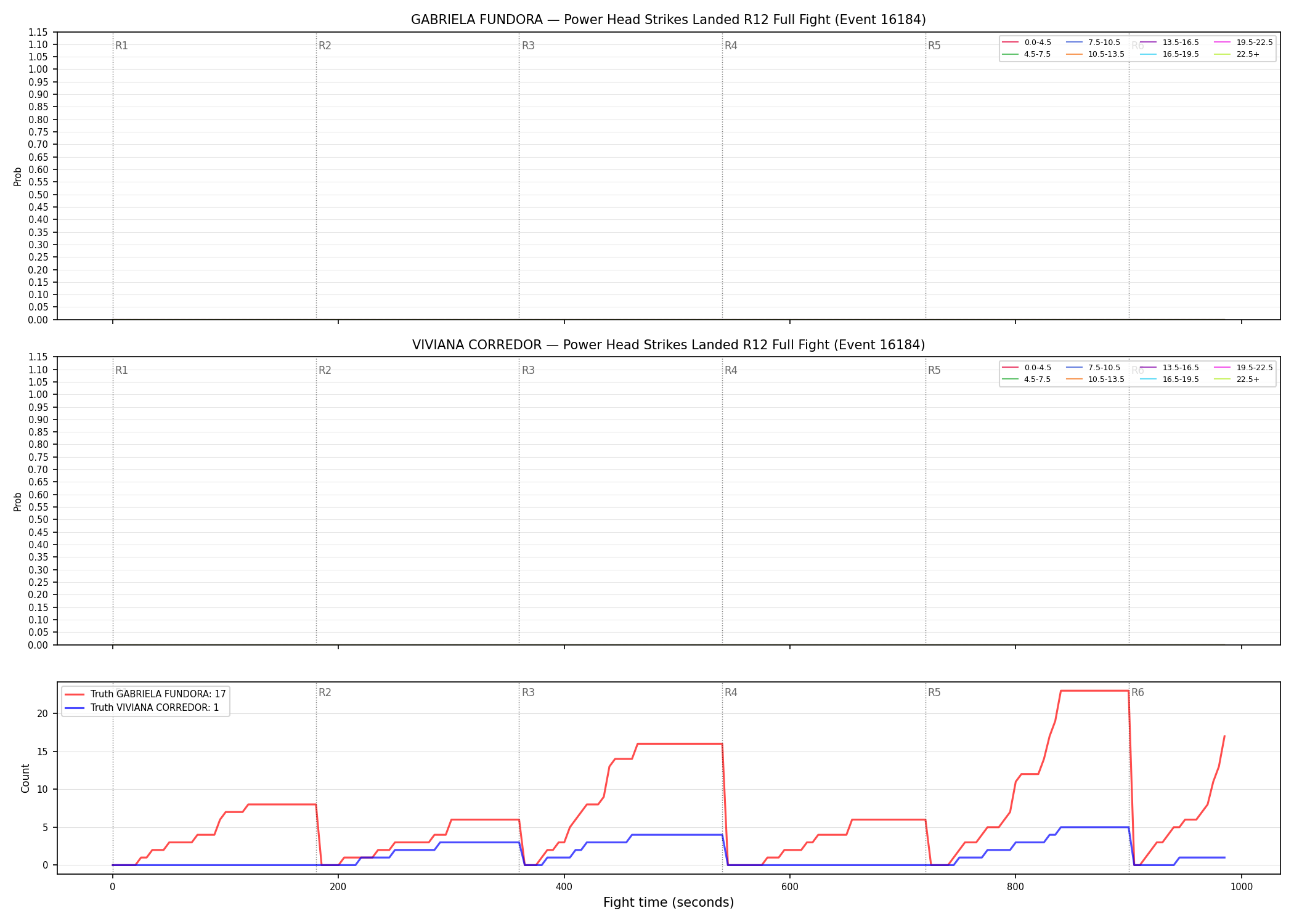 Round: Power Head Strikes Landed — round 12 — fight view — Dev