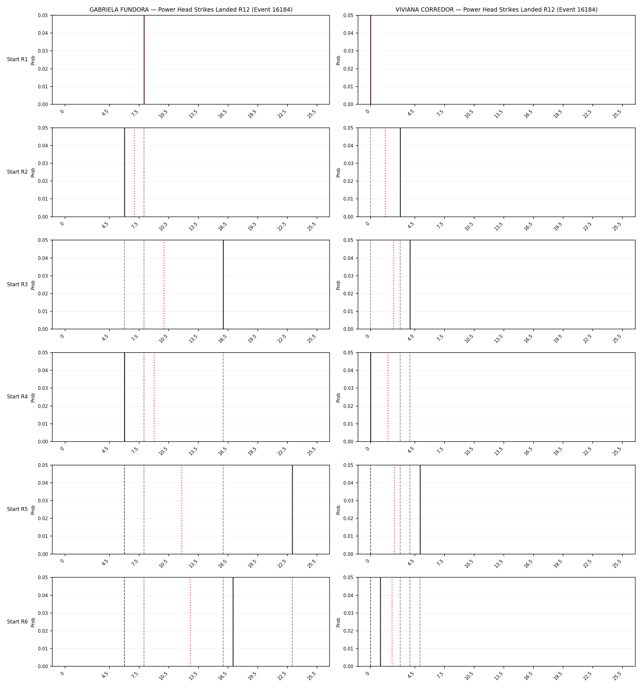 Round: Power Head Strikes Landed — round 12 — snapshots — Dev