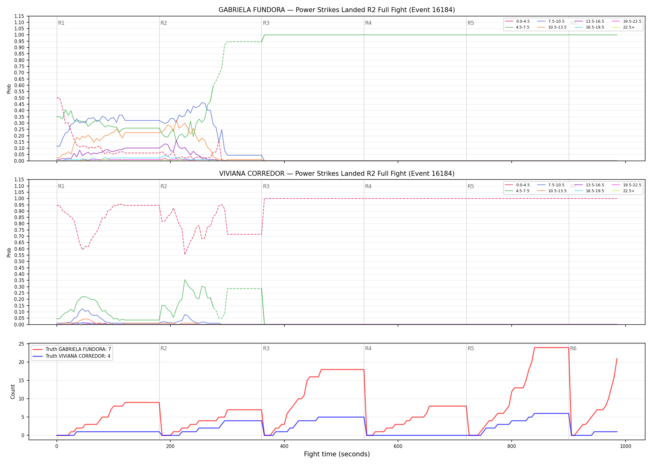 Round: Power Strikes Landed — round 2 — fight view — Dev